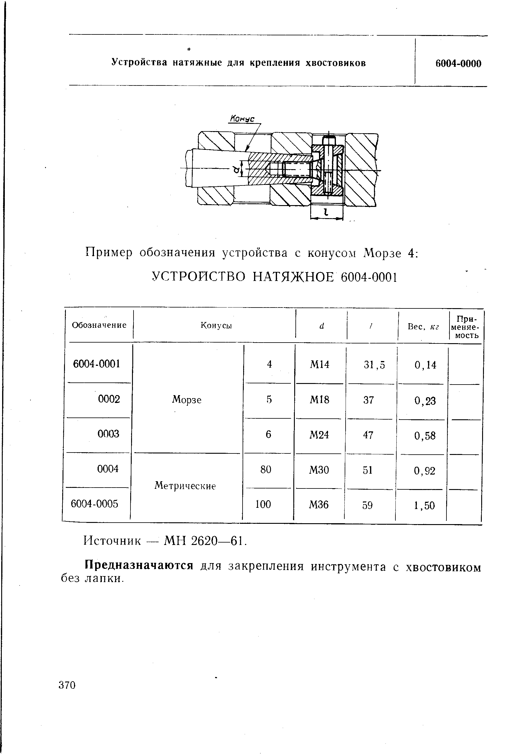 Источник — МН 2620—61. Предназначаются для закрепления инструмента с хвостовиком без лапки.
