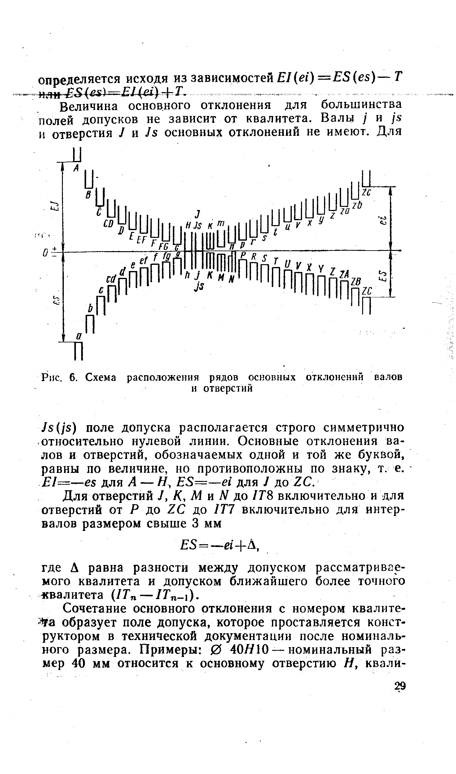 Рис. 6. <a href="/info/4764">Схема расположения</a> рядов основных отклонений валов
