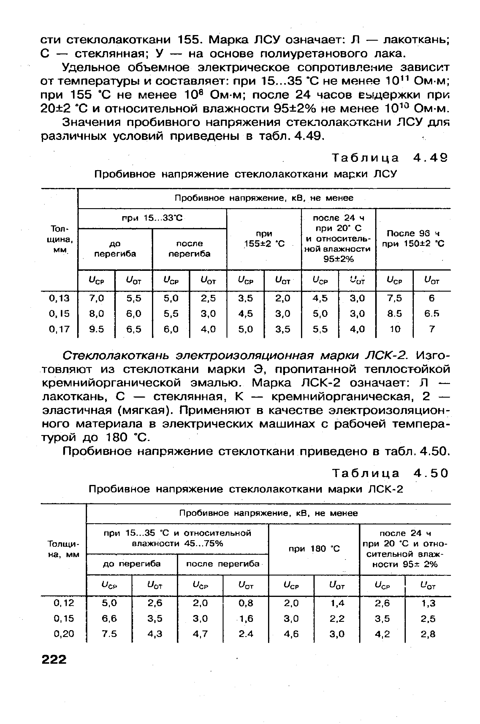 Таблица 4.50 Пробивное напряжение стеклолакоткани марки ЛСК-2
