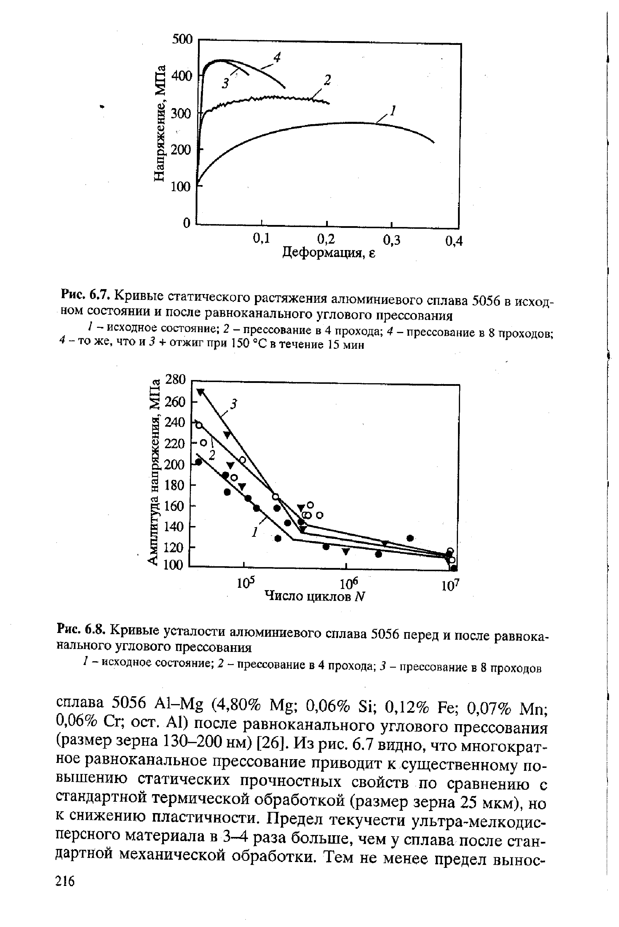 Диаграмма растяжения алюминия