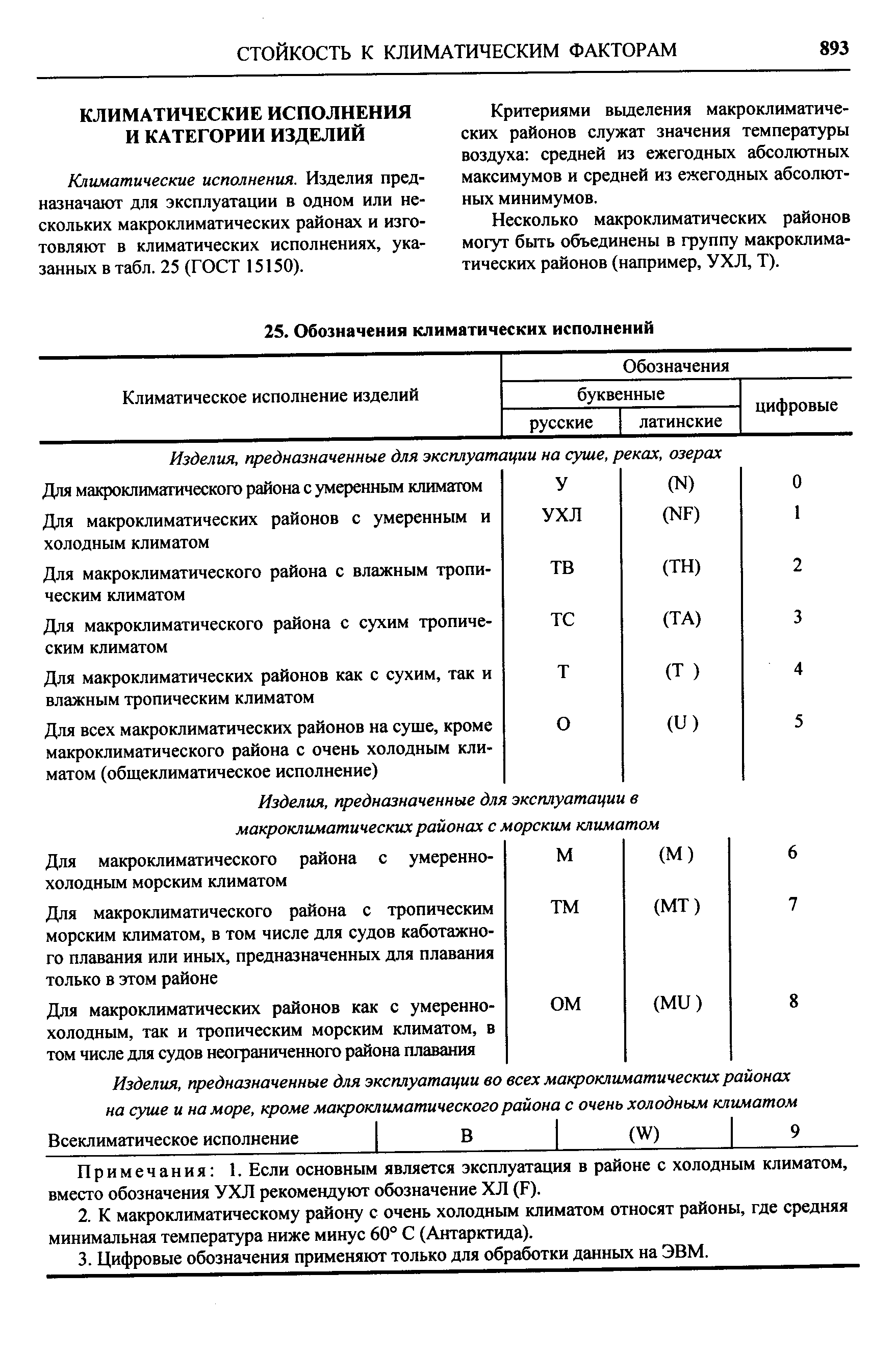 Категории оборудования. Общеклиматическое исполнение ГОСТ 15150. Ухл3 температурный диапазон. Климатические условия эксплуатации. Климатическое исполнение ГОСТ.