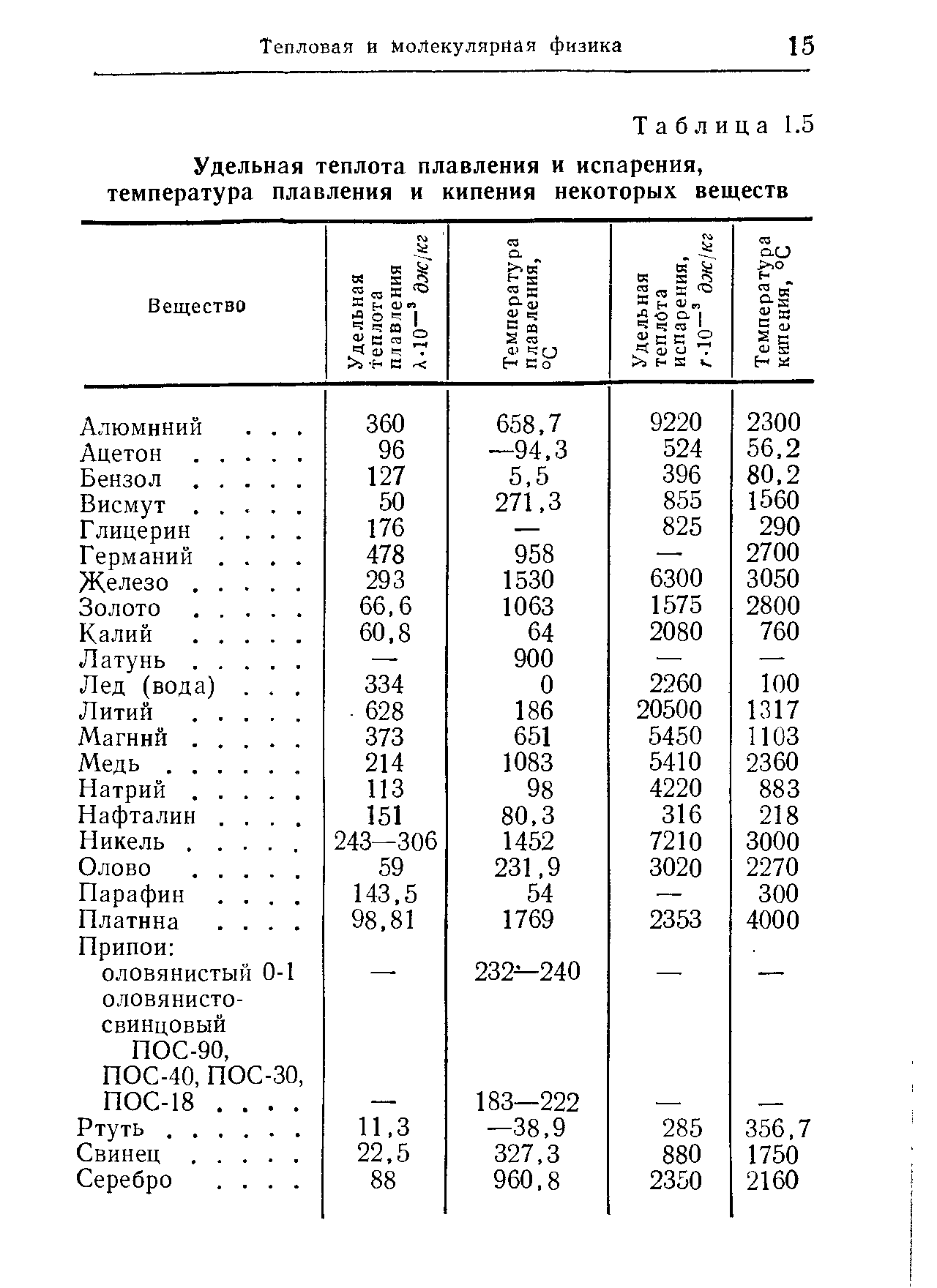 Чему равна температура испарения