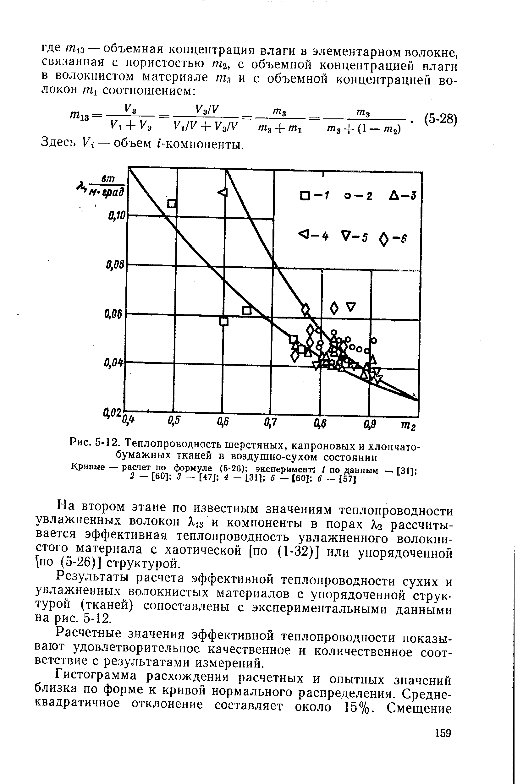 Рис. 5-12. Теплопроводность шерстяных, капроновых и <a href="/info/181167">хлопчатобумажных тканей</a> Б воздушно-сухом состоянии Кривые — расчет по формуле (5-26) эксперимент 1 по данным — [31] 
