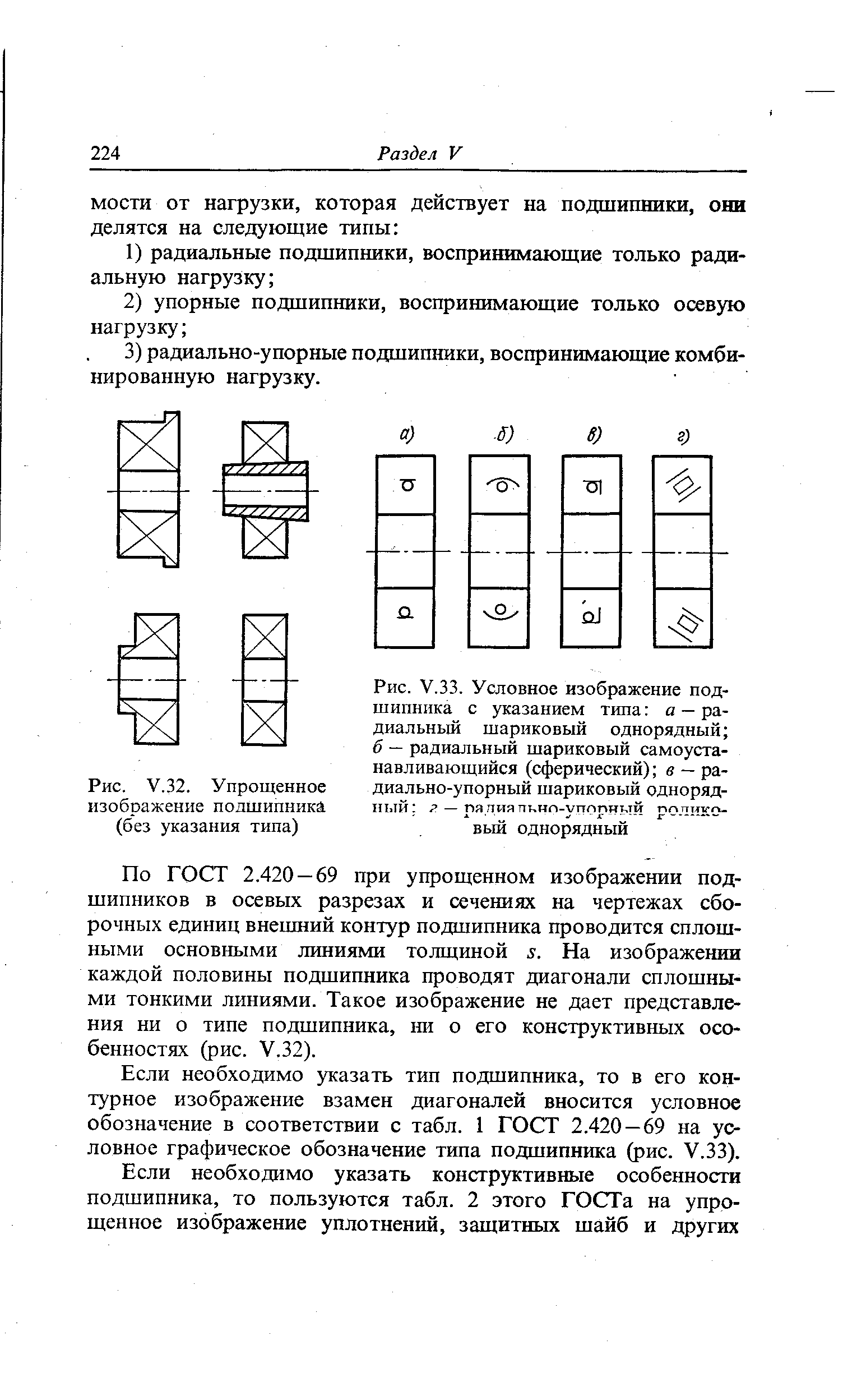 Условное изображение подшипников