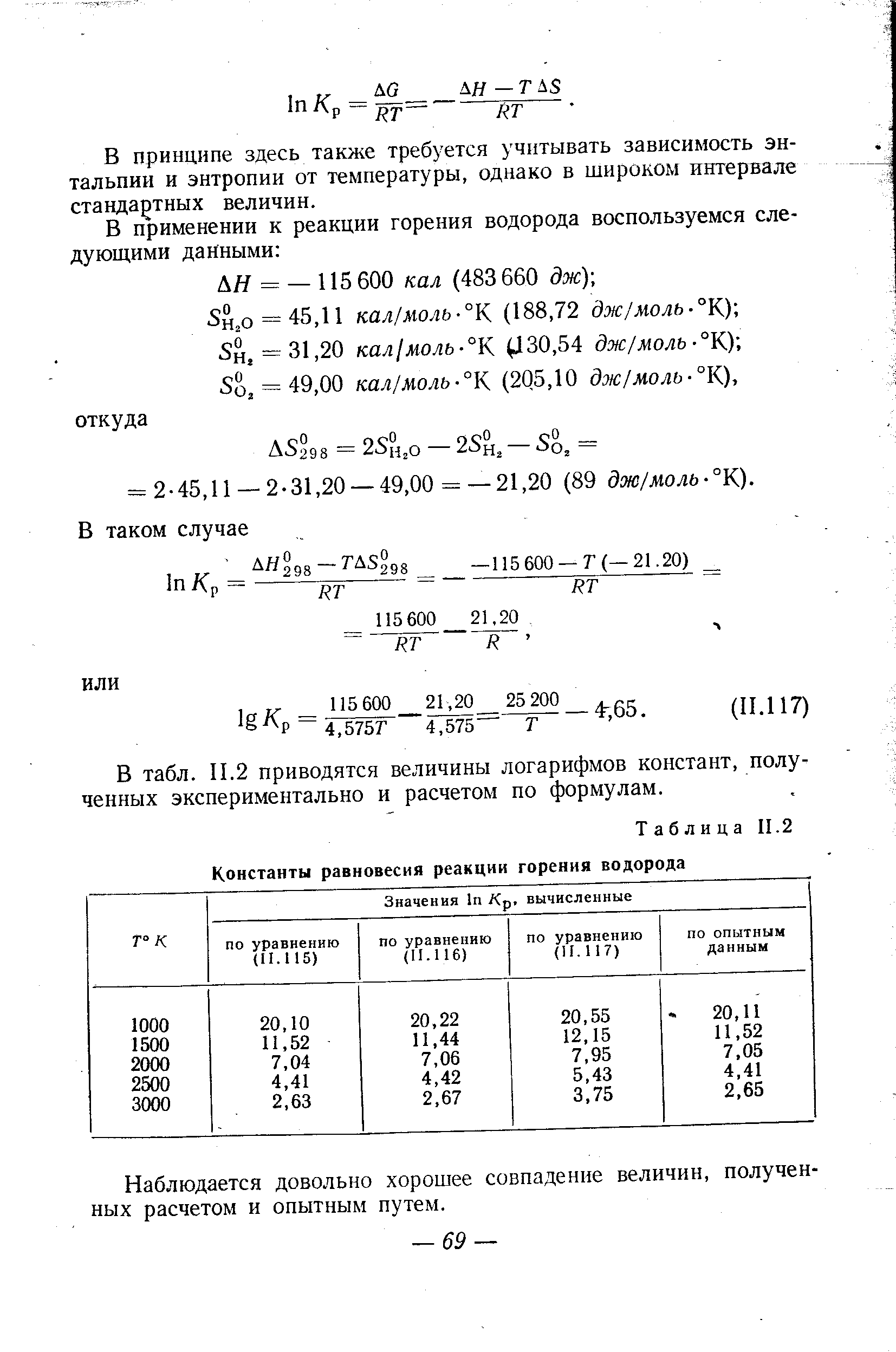 Таблица 11,2 <a href="/info/211215">Константы равновесия реакции</a> горения водорода
