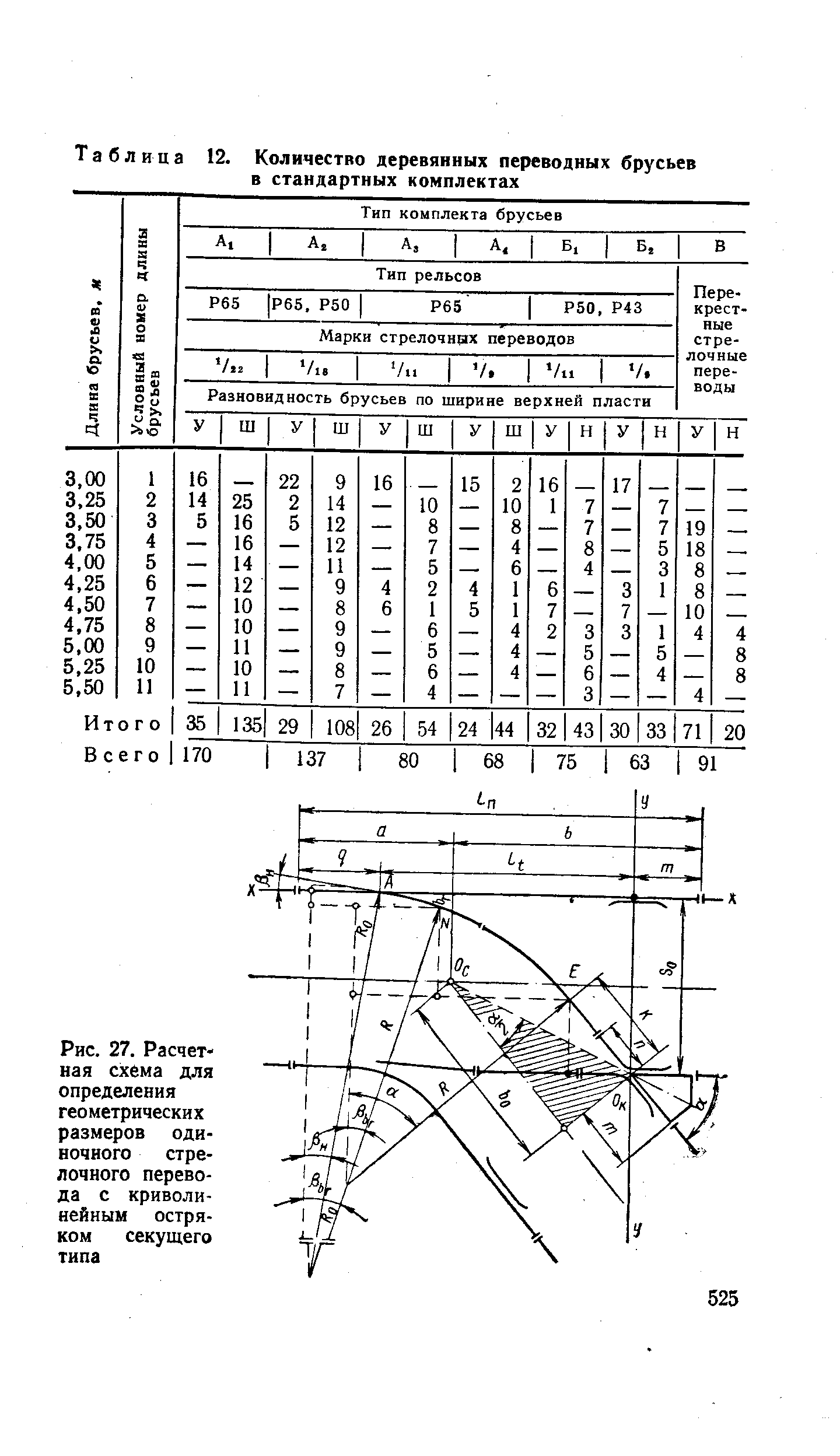 Таблица 12. Количество деревянных переводных брусьев в стандартных комплектах
