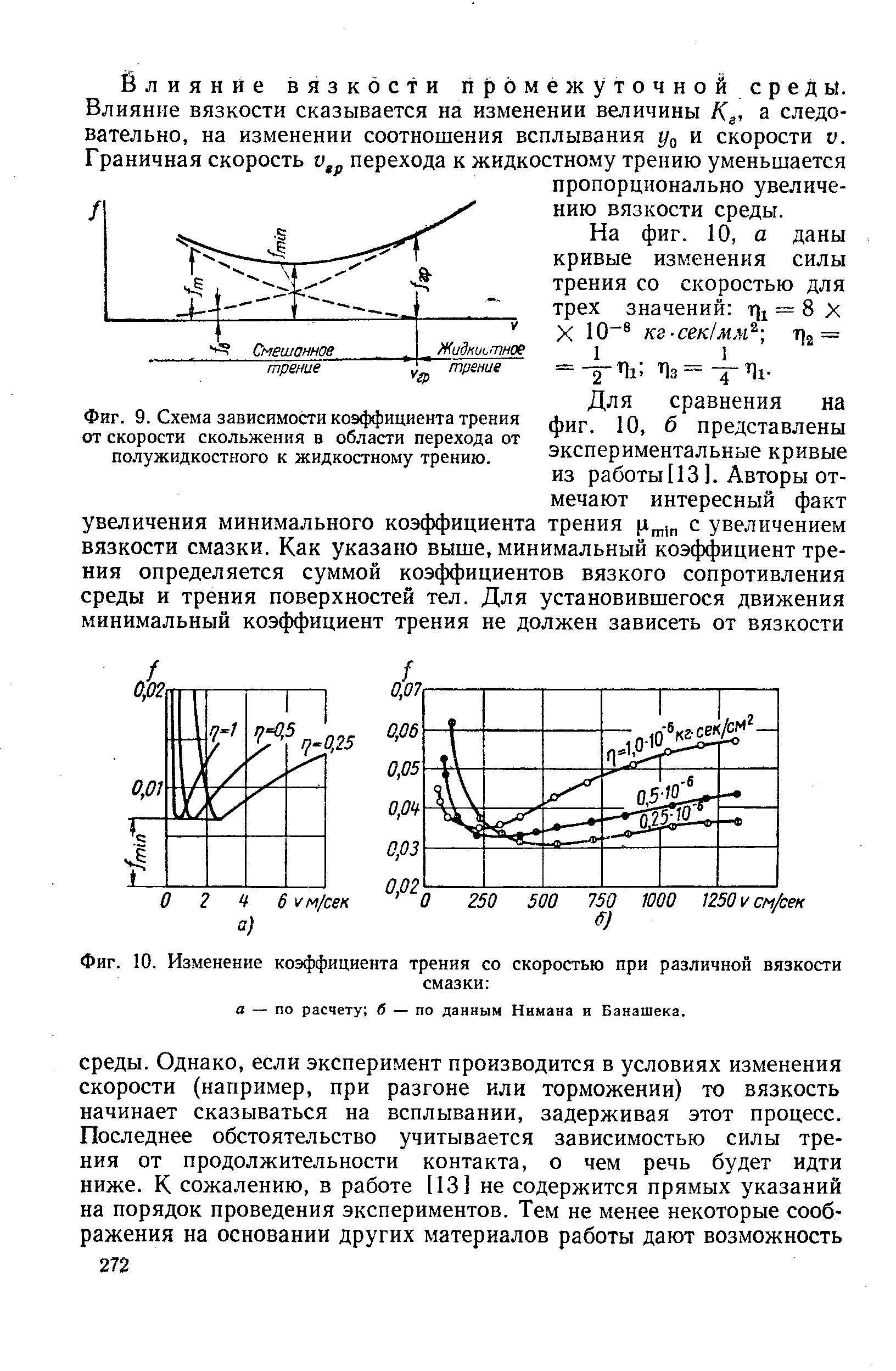 Коэффициент трения скорость. График силы трения скольжения от скорости. Зависимость силы трения скольжения от скорости график. Зависимость силы трения скольжения от скорости. График вязкого трения от скорости.