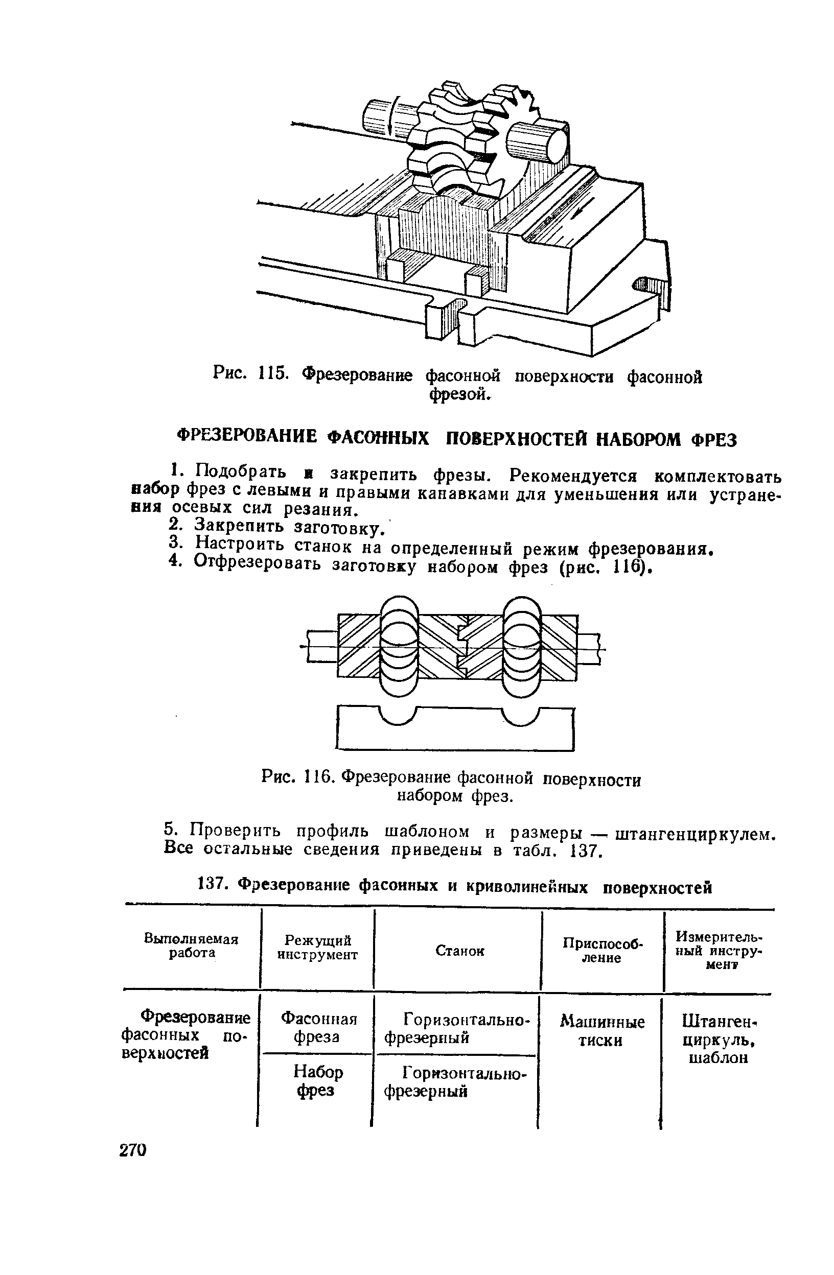 Схема фрезерования фасонной фрезой