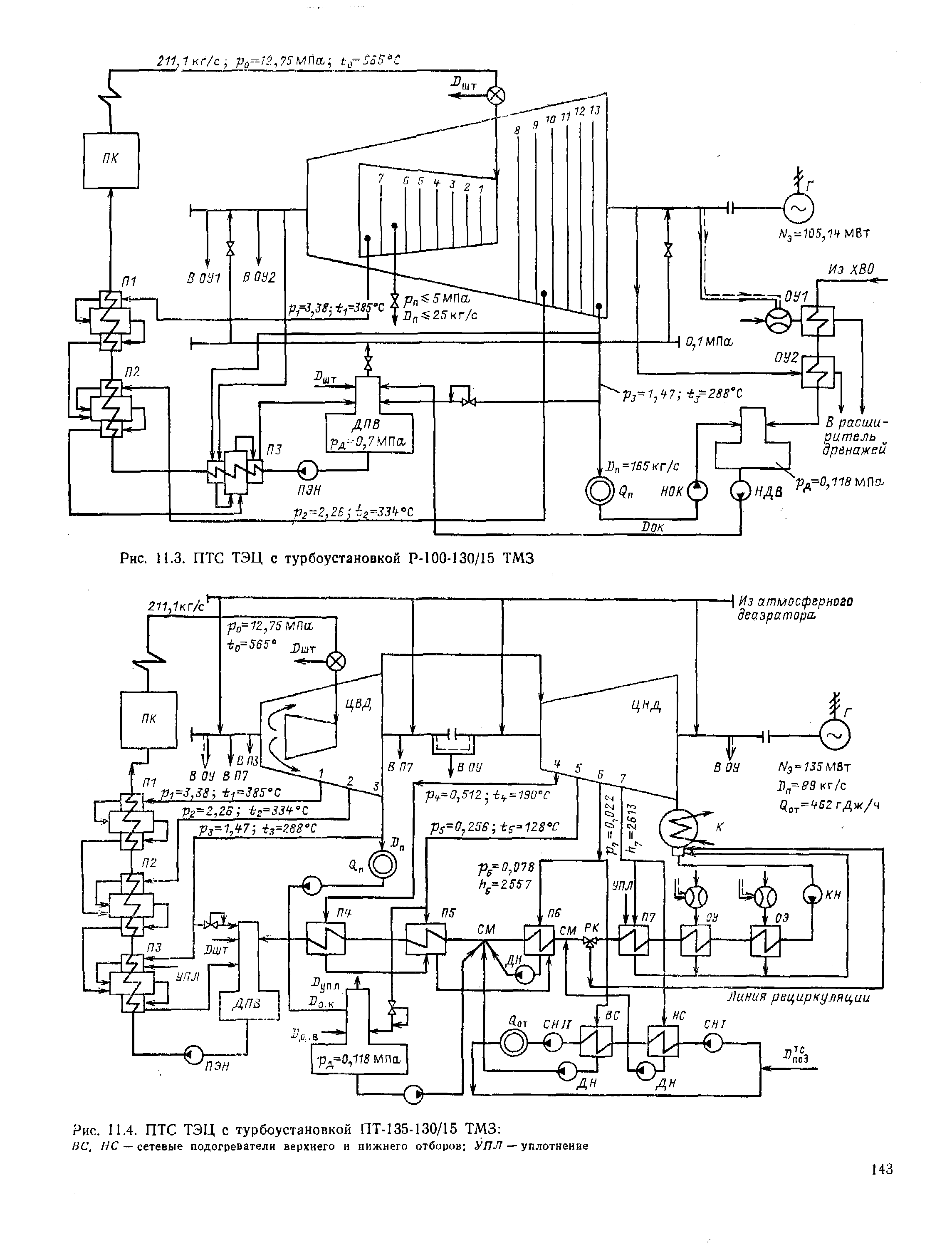 Пт 135. Пт-135/165-130/15 тепловая схема. Тепловая схема пт-140/165-130/15. ПТС турбины пт 135 165. Турбина пт-135/165-130/15 описание.