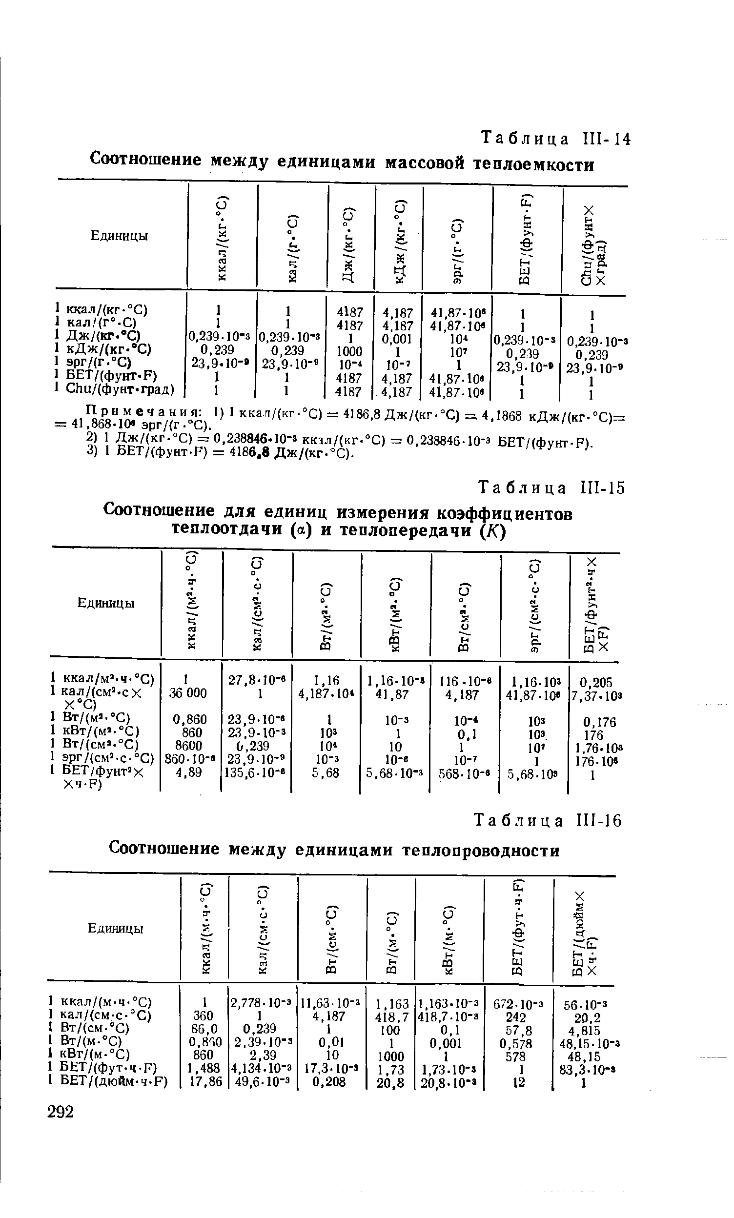 Таблица III-16 Соотношение между единицами теплопроводности
