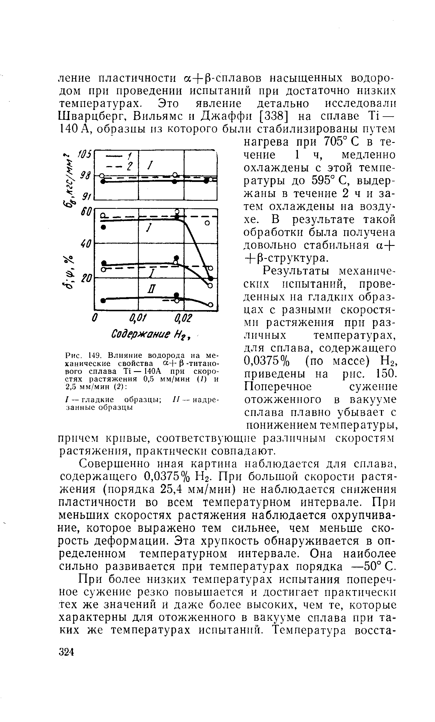 Рис. 149. Влияние водорода на механические свойства -<a href="/info/29902">титанового сплава</a> Ti — I40A прн скоростях растяжения 0,5 мм/мин (/) и 2,5 мм/мин (2) 
