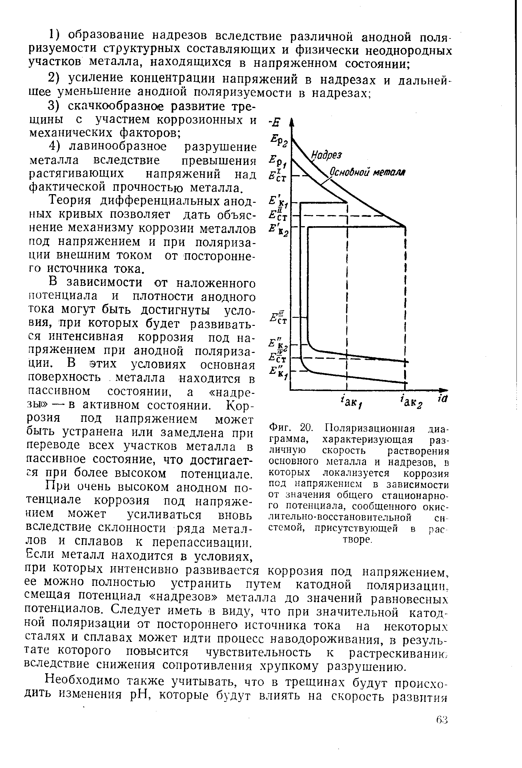 Фиг. 20. <a href="/info/6516">Поляризационная диаграмма</a>, характеризующая различную <a href="/info/116228">скорость растворения</a> <a href="/info/384895">основного металла</a> и надрезов, в которых локализуется коррозия под напрял ением в зависимости от значения общего <a href="/info/39792">стационарного потенциала</a>, сообщенного окис-лительно-восстановительной системой, присутствующей в рас творе.
