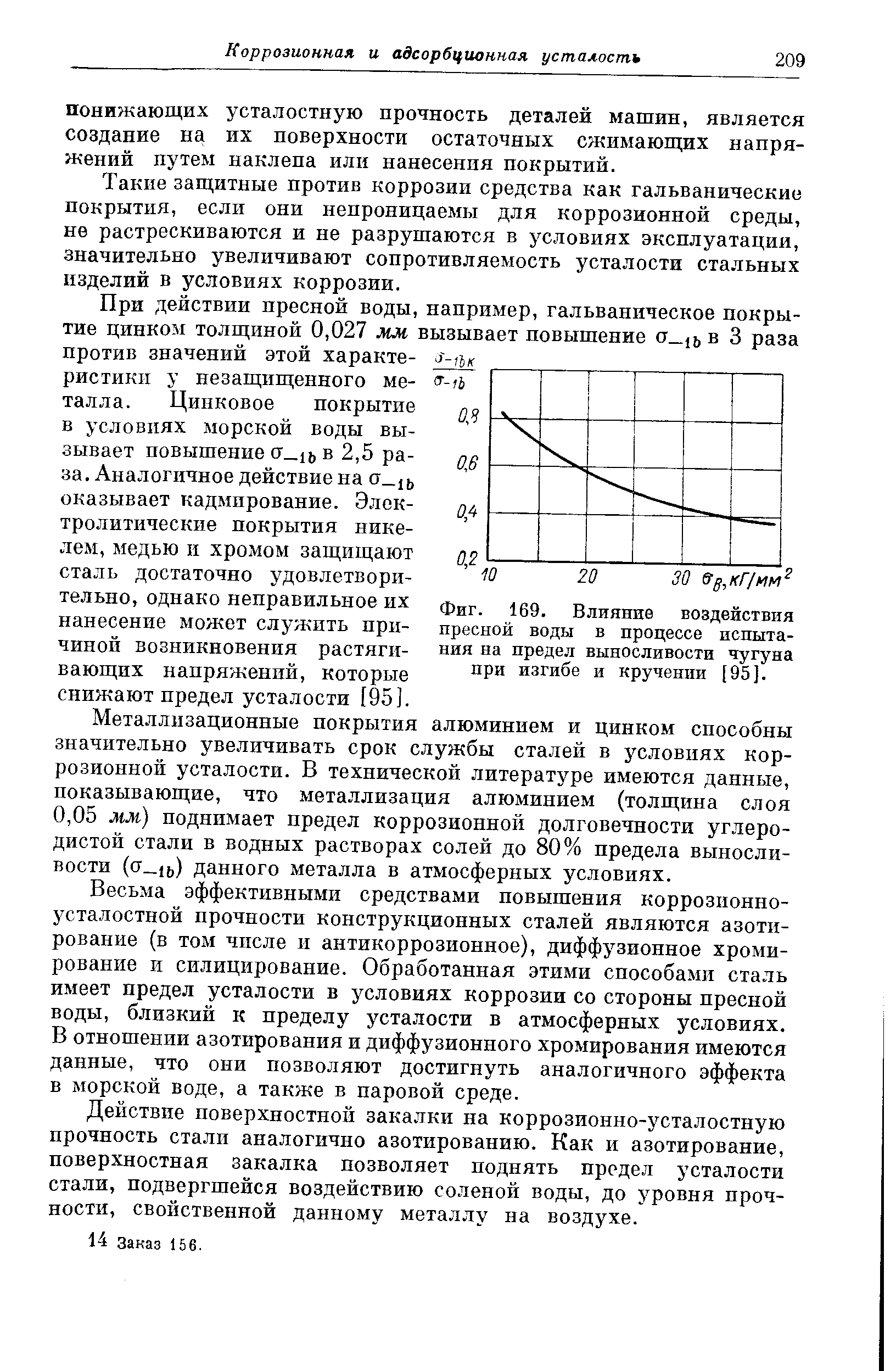 Фиг. 169. Влияние воздействия пресной воды в <a href="/info/556154">процессе испытания</a> на <a href="/info/71112">предел выносливости чугуна</a> при изгибе и кручении [95].
