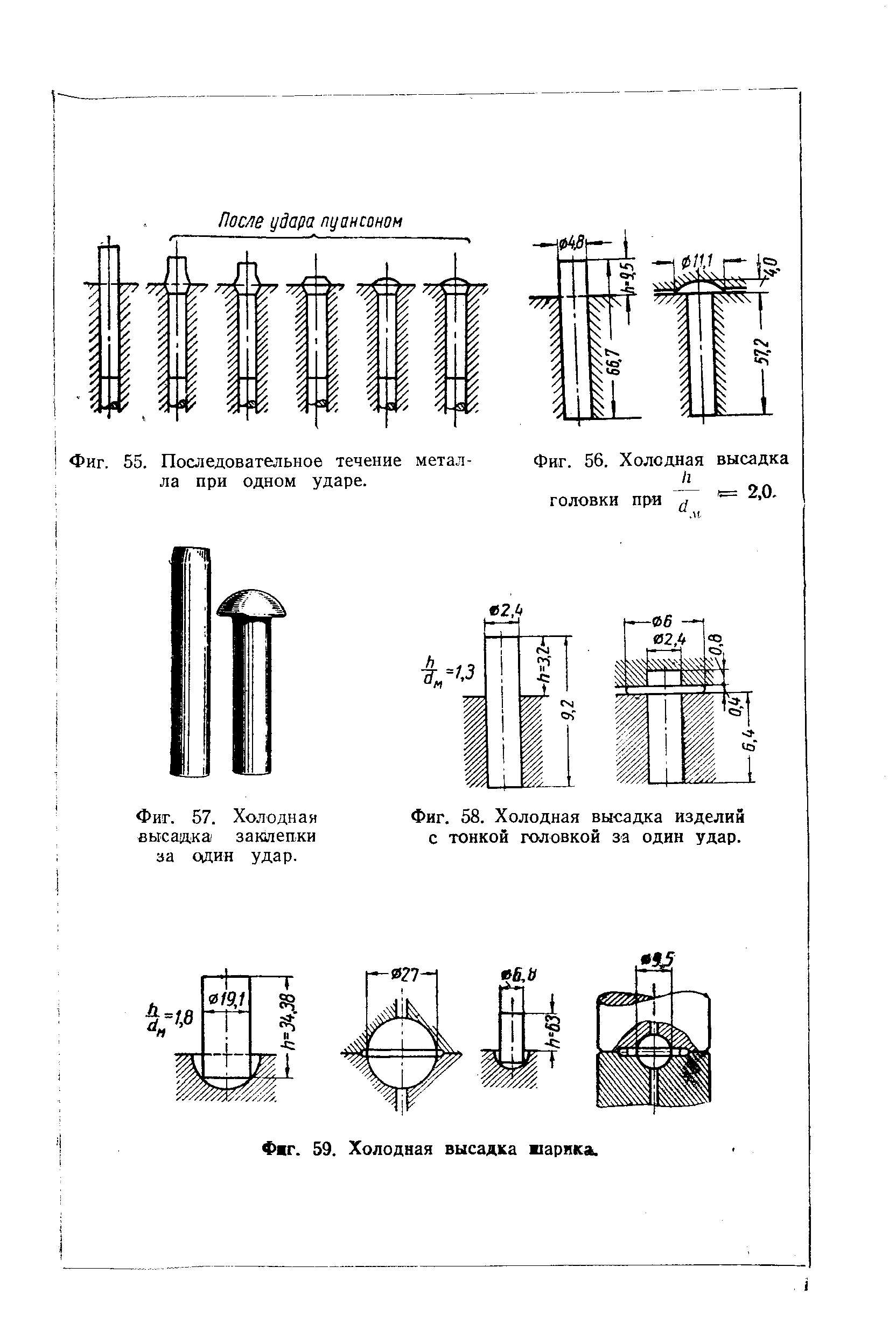 Фиг. 58. <a href="/info/58003">Холодная высадка</a> изделий с тонкой головкой за один удар.
