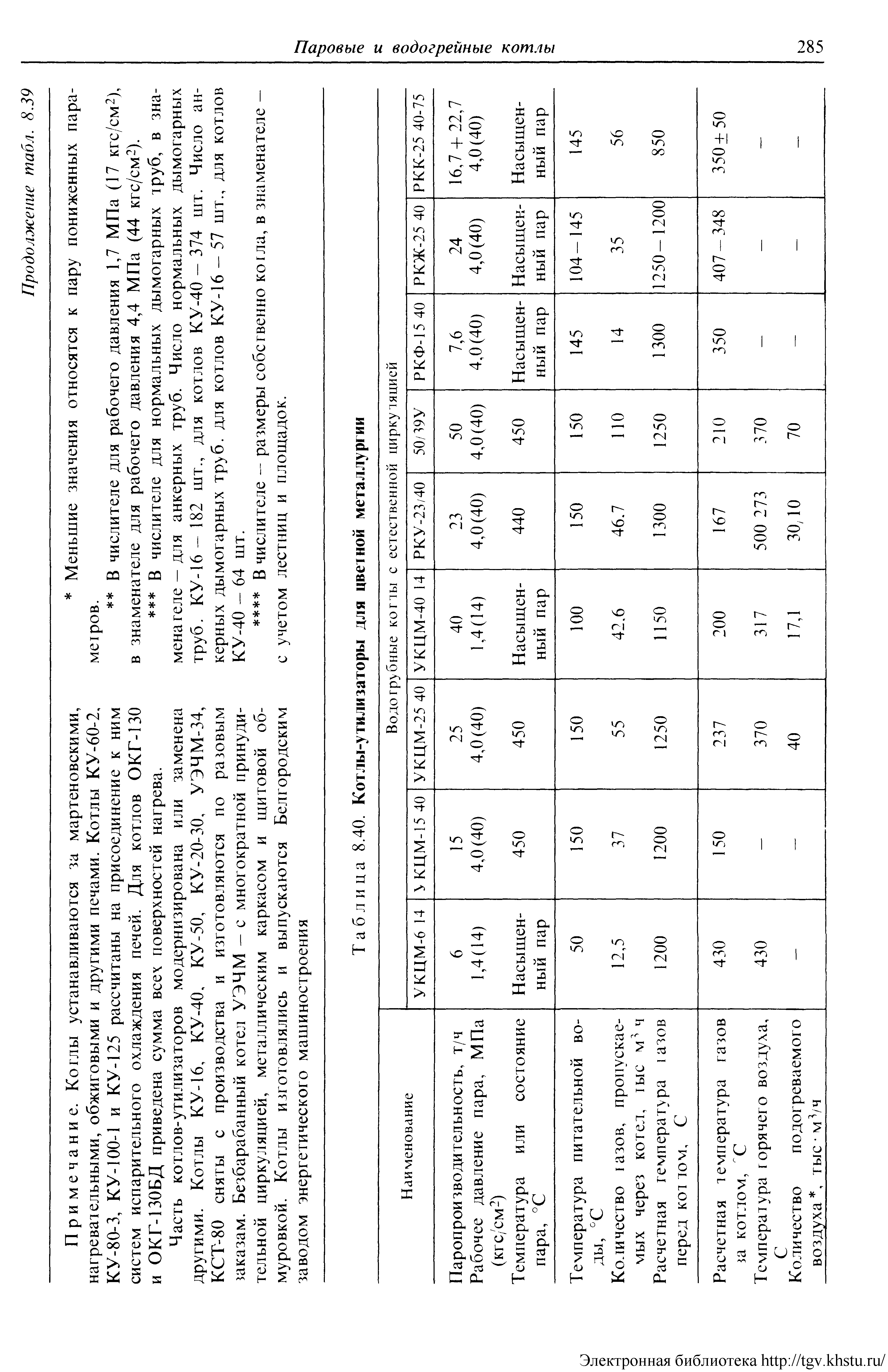 Таблица 8.40. <a href="/info/778">Котлы-утилизаторы</a> для цветной металлургии
