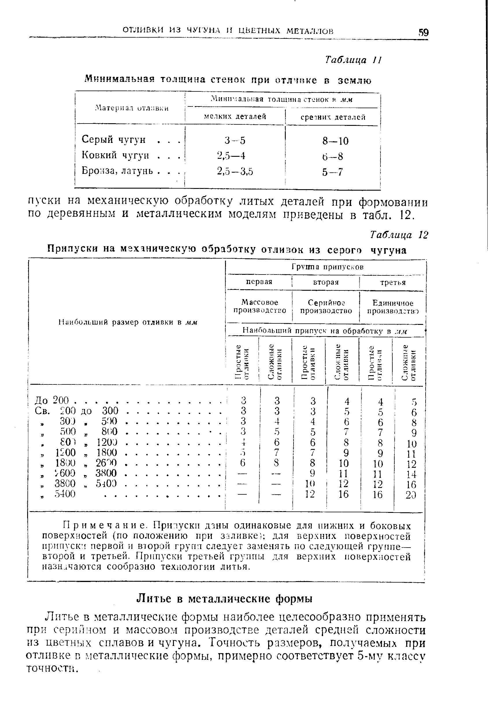 Лптье в металлические формы наиболее целесообразно применять при серийном и массовом производстве деталей средней сложности из цветных сплавов и чугуна. Точность размеров, получаемых при отливке г. металлические формы, примерно соответствует 5-му классу точности.
