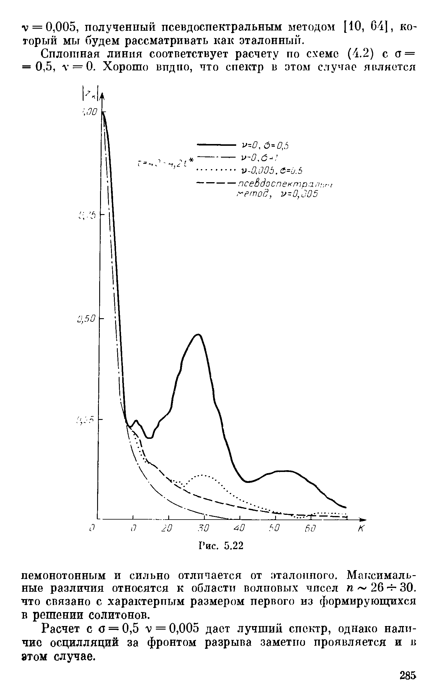 Расчет с о = 0,5 v = 0,005 дает лучший спектр, однако наличие осцилляций за фронтом разрыва заметно проявляется и л атом случае.

