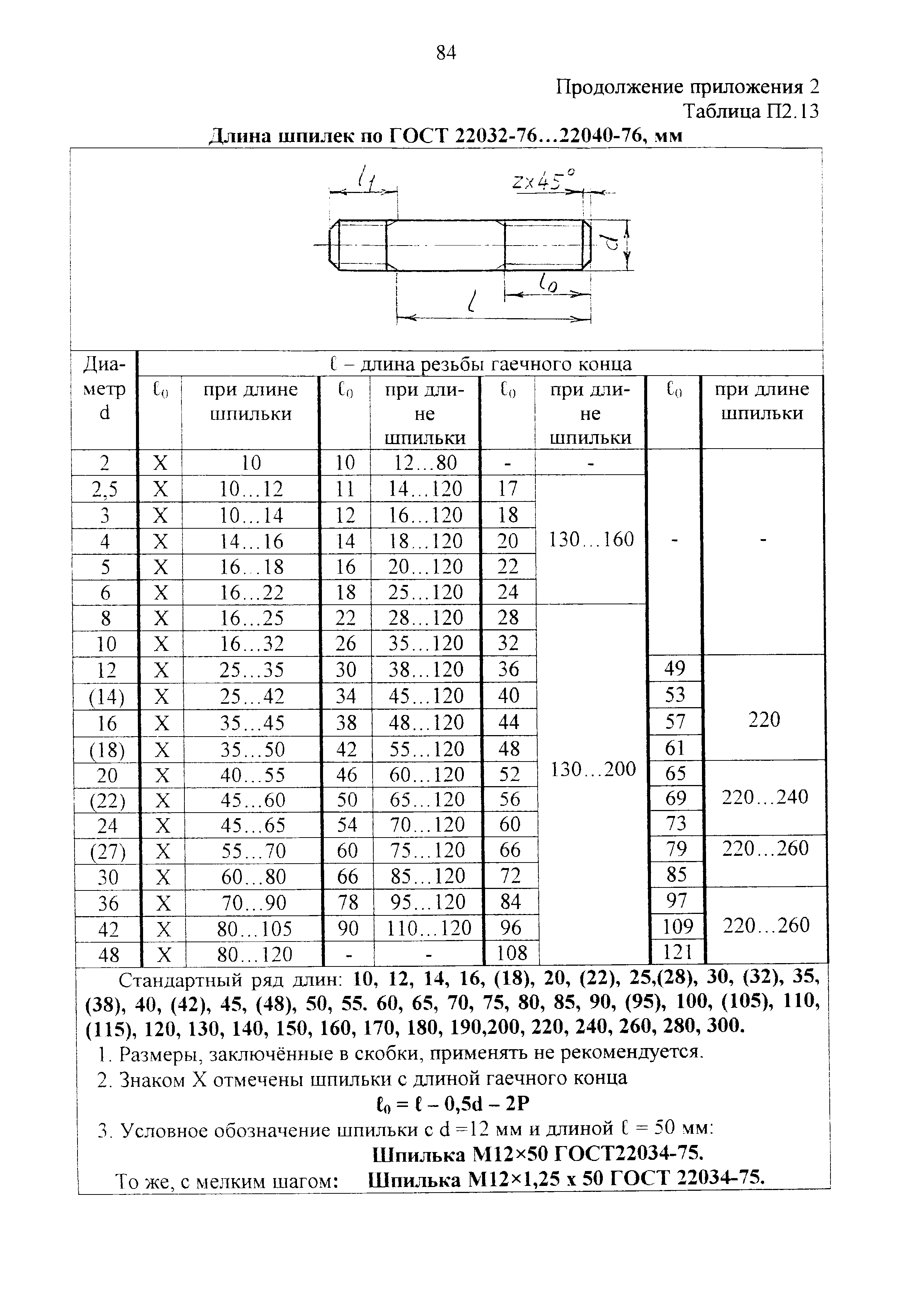 Шпилька м10 гост 22032 76 размеры чертеж