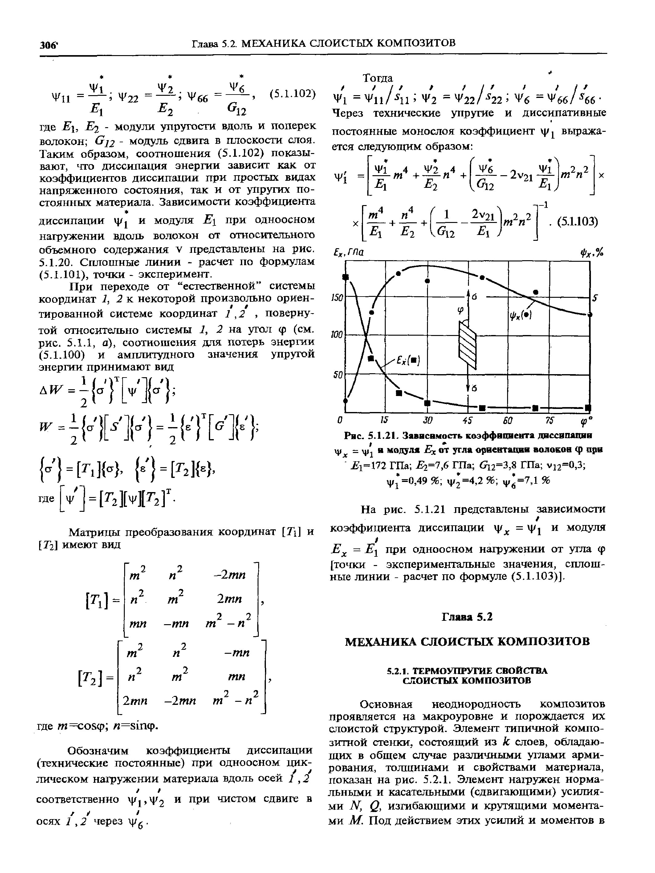 Е = Е1 при одноосном нагружении от угла ф [точки - экспериментальные значения, сплошные линии - расчет по формуле (5.1.103)].
