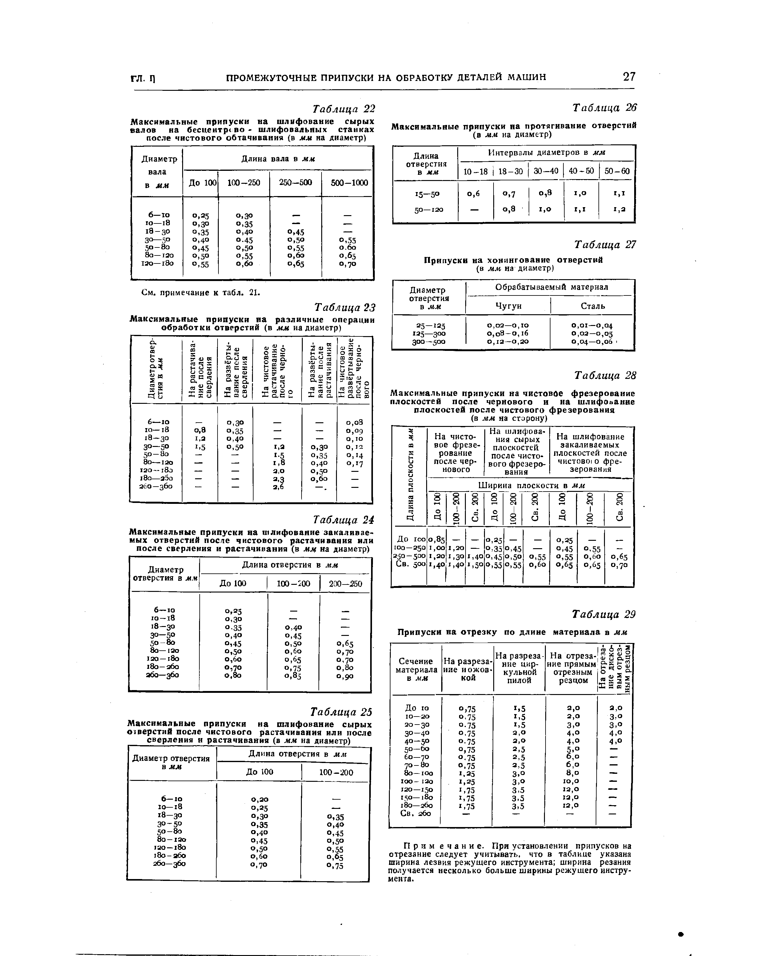 Припуск на обработку поверхностей. Припуски на шлифование валов таблица. Припуски на растачивание отверстий таблица. Припуск на черновое фрезерование плоскостей.