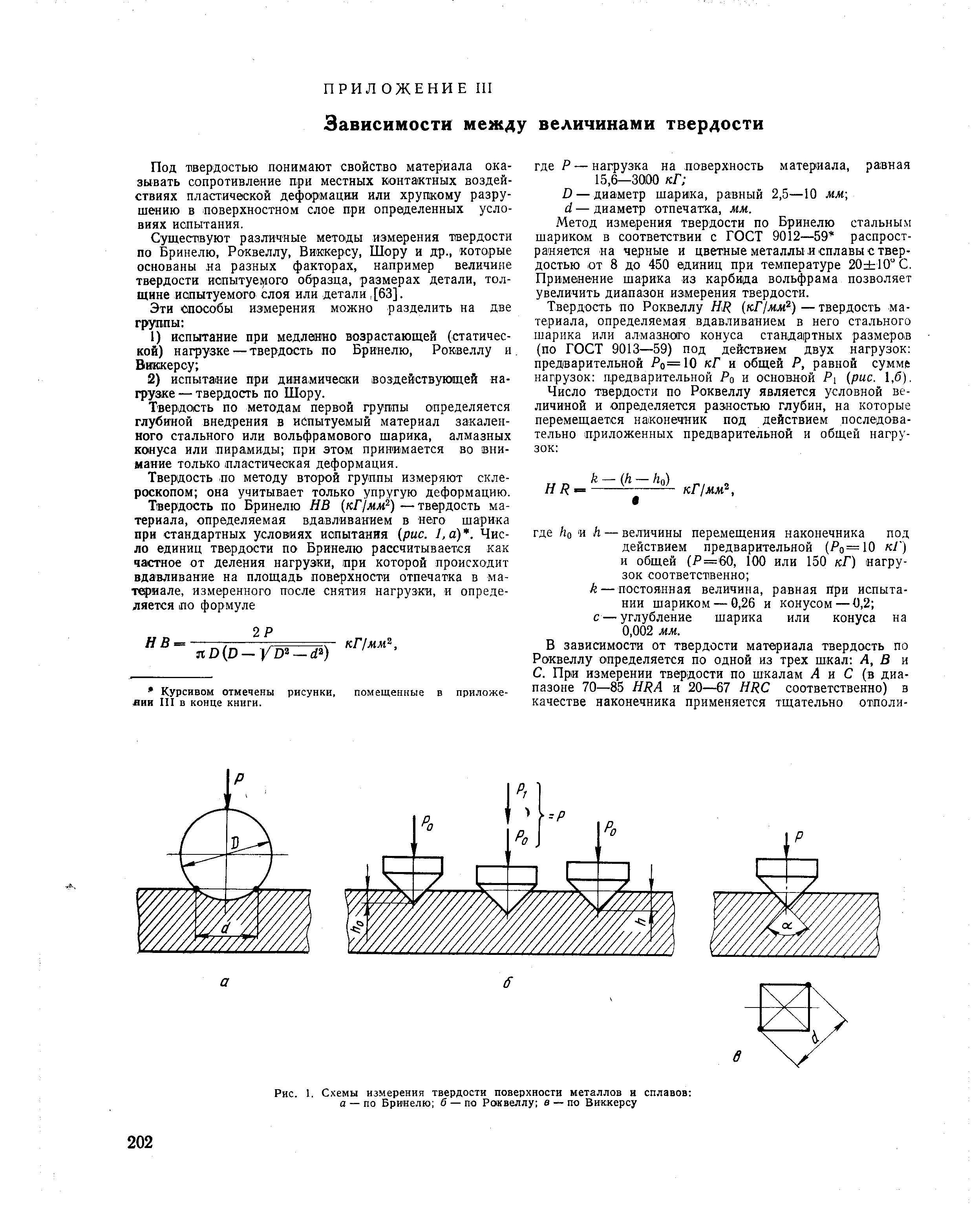 Наконечники применяемые для испытаний по Роквеллу