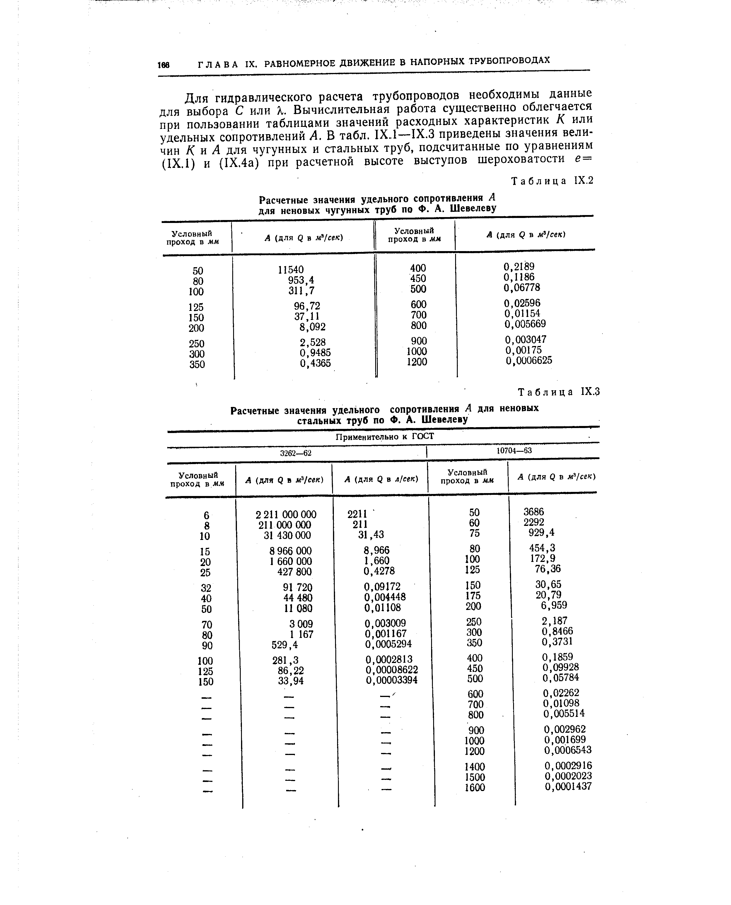 Сопротивление трубы. Удельное сопротивление полиэтиленовых труб таблица. Удельное сопротивление трубопровода таблица Шевелева. Удельное сопротивление трубопровода таблица чугуна. Удельное сопротивление стальных труб таблица.
