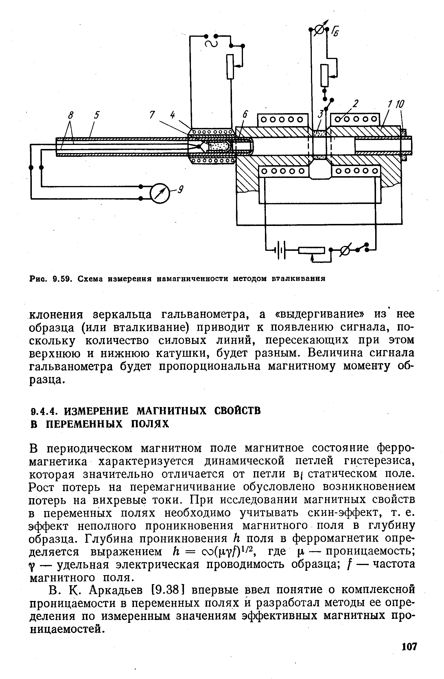 В периодическом магнитном поле магнитное состояние ферромагнетика характеризуется динамической петлей гистерезиса, которая значительно отличается от петли в статическом поле. Рост потерь на перемагничивание обусловлено возникновением потерь на вихревые токи. При исследовании магнитных свойств в переменных полях необходимо учитывать скин-эффект, т. е. эффект неполного проникновения магнитного поля в глубину образца. Глубина проникновения h поля в ферромагнетик определяется выражением h = где р. — проницаемость Y — удельная электрическая проводимость образца / — частота магнитного поля.
