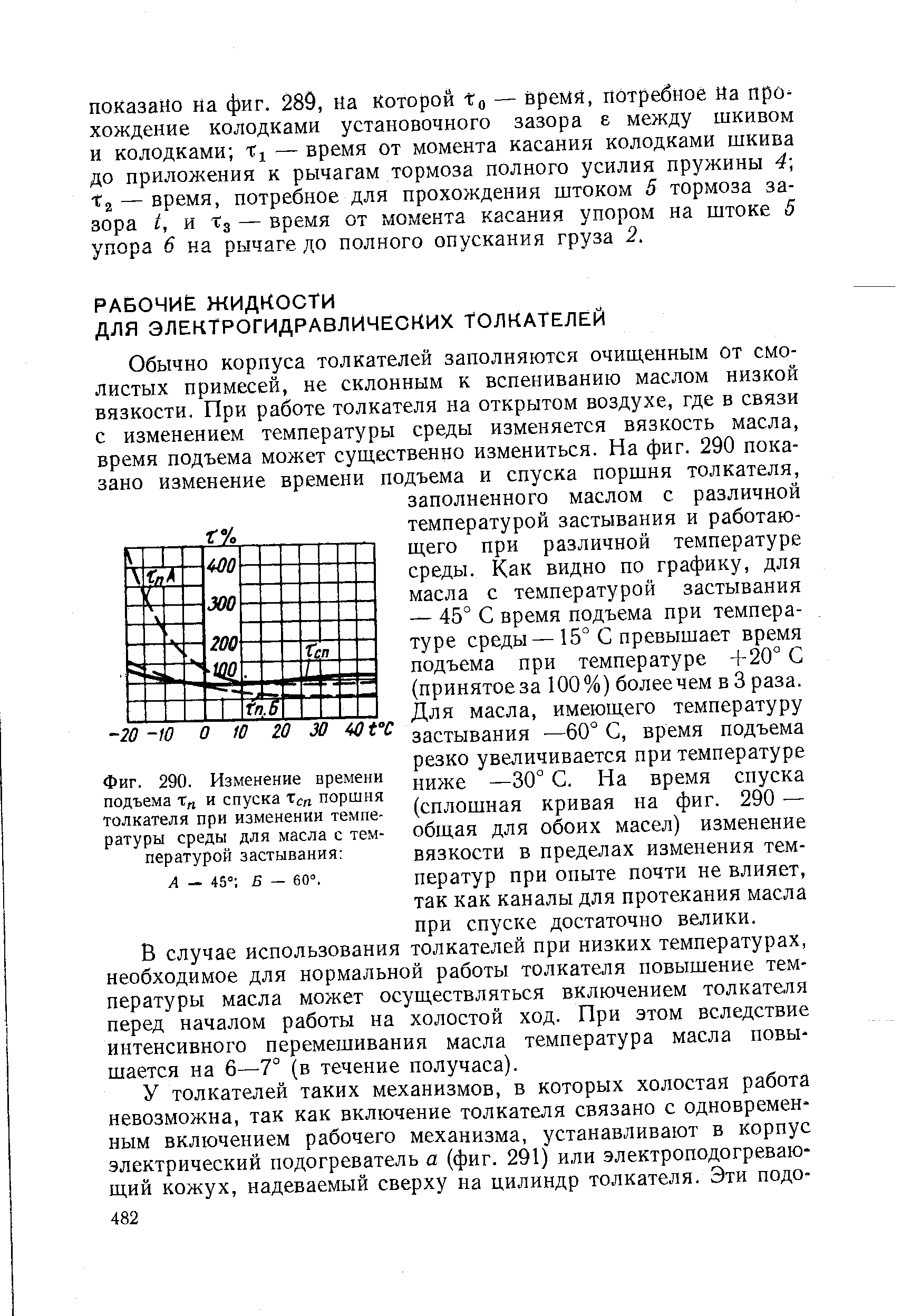 Фиг. 290. Изменение времени подъема т и спуска Хсп поршня толкателя при <a href="/info/46047">изменении температуры</a> среды для масла с температурой застывания 
