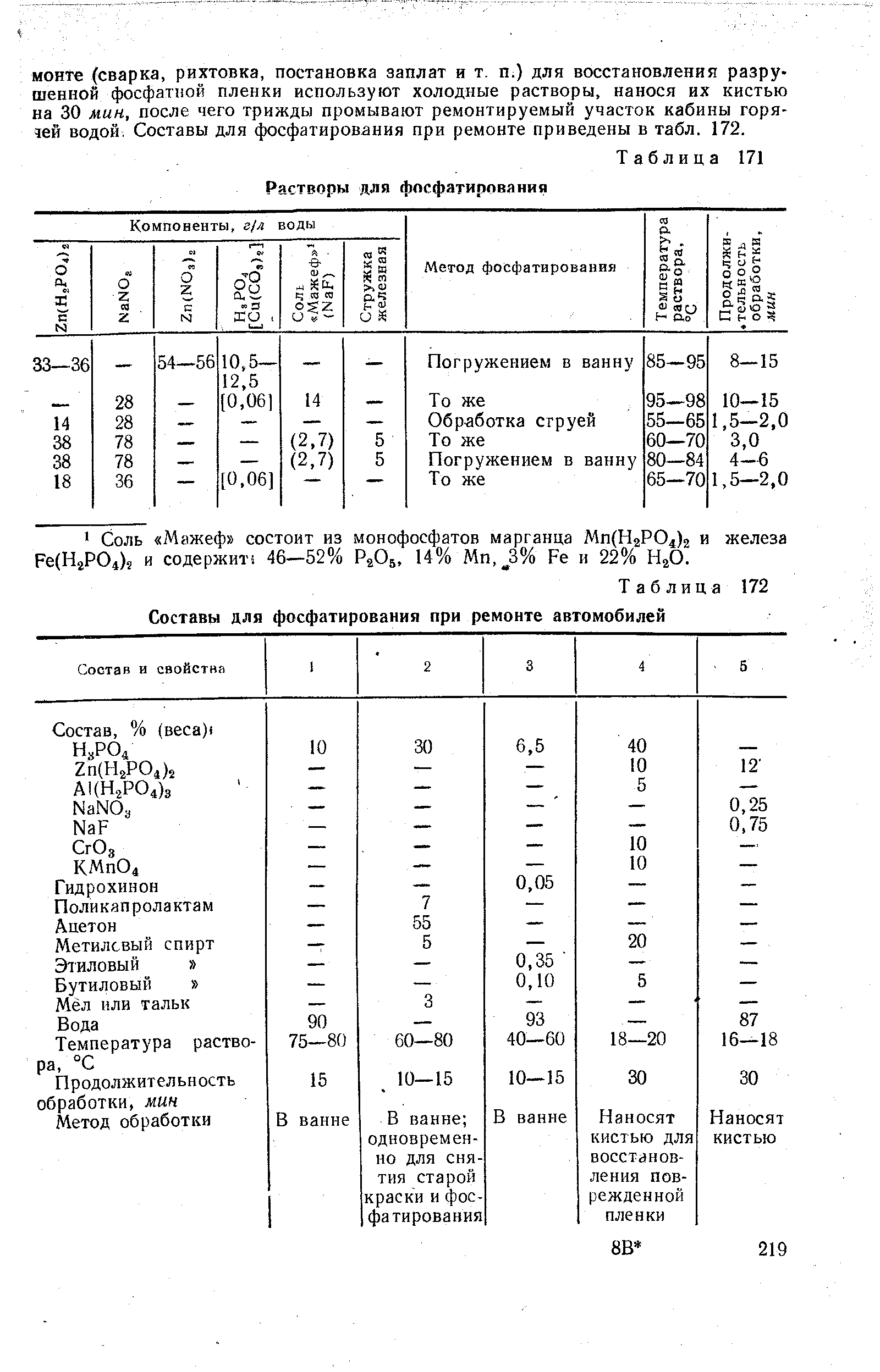 Таблица 171 Растворы для фосфатирования 
