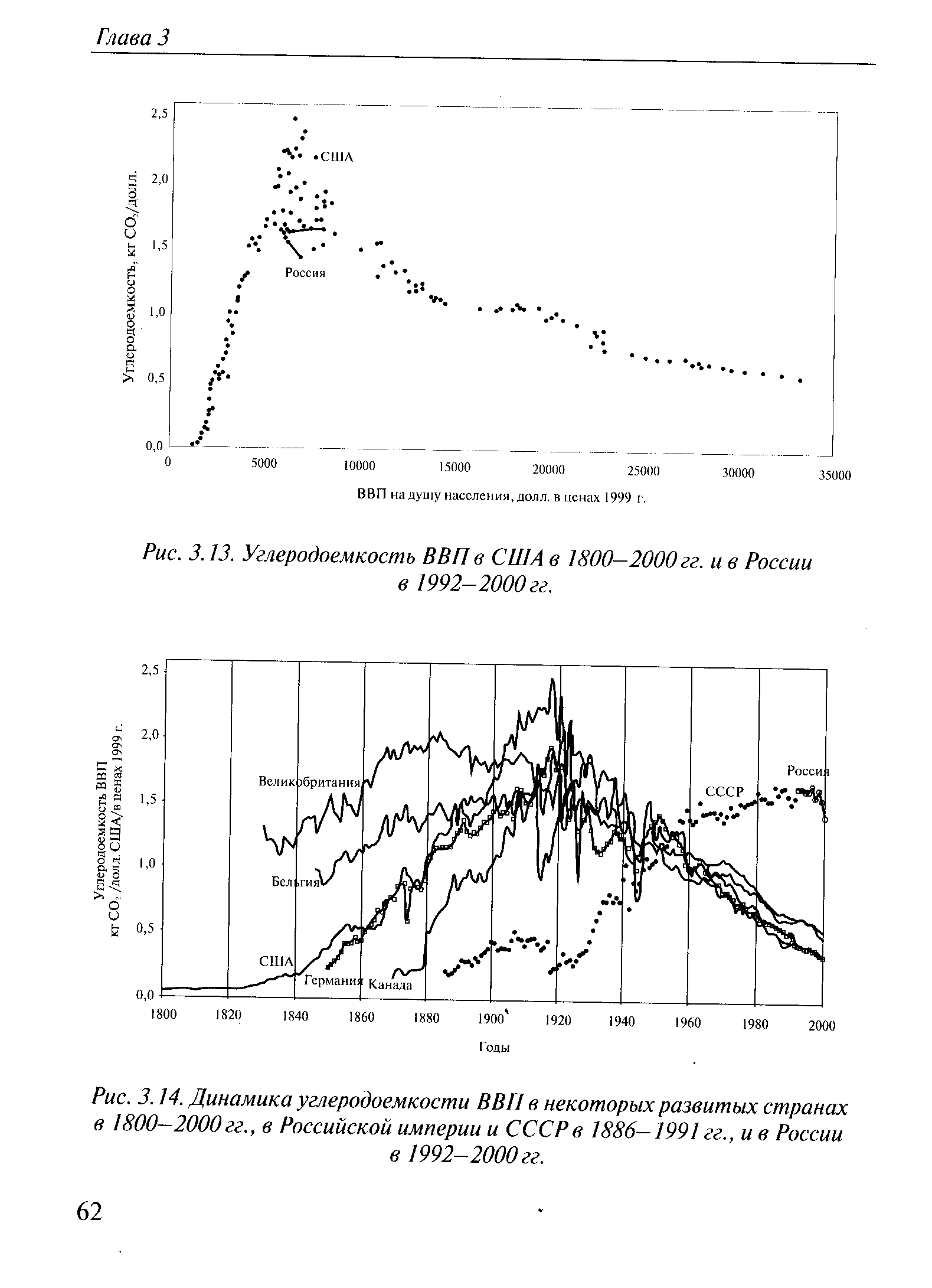 Рис. 3.14. Динамика углеродоемкости ВВП в некоторых развитых странах в 1800-2000 гг., в Российской империи и СССР в 1886-1991 гг., и в России
