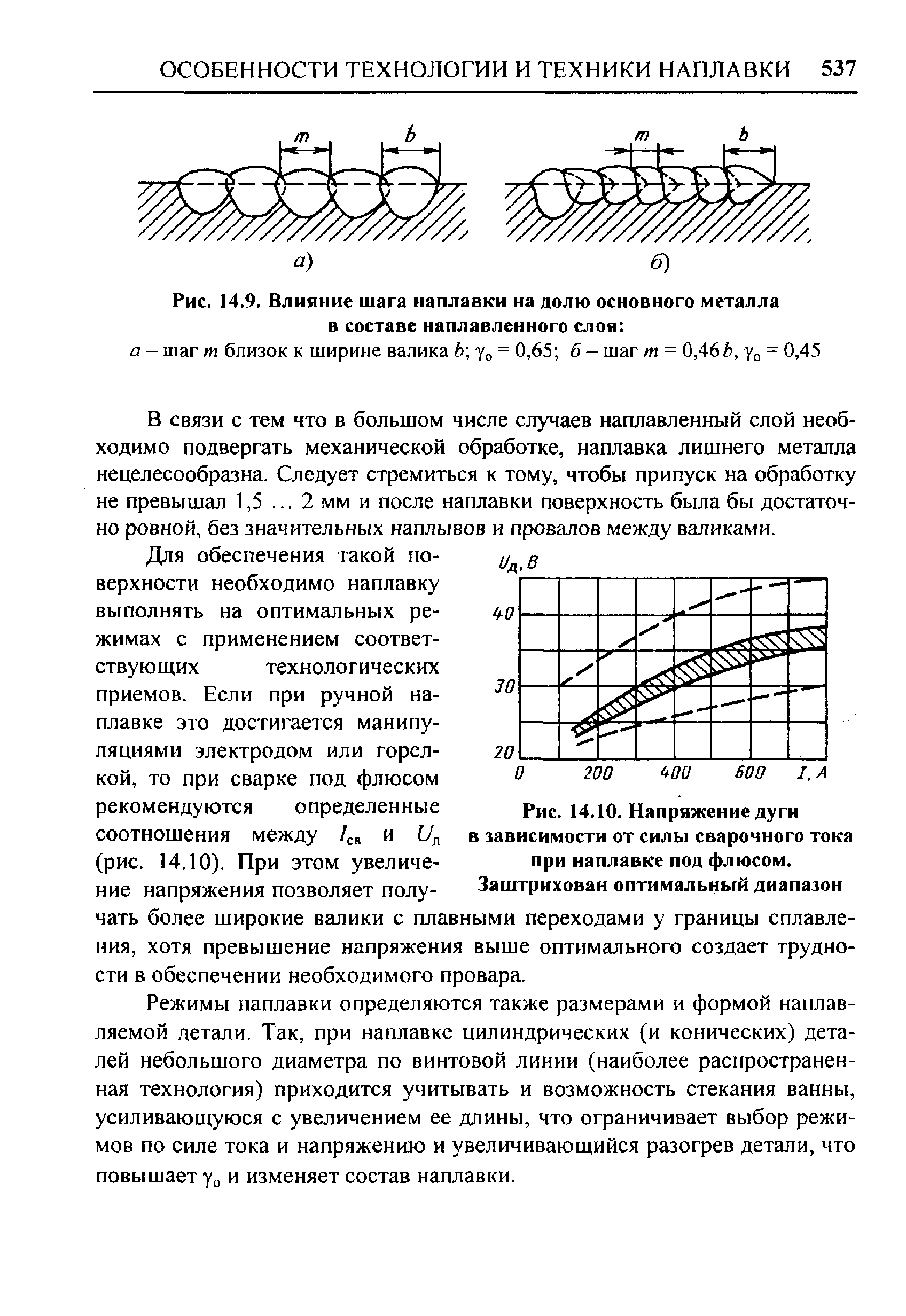 Напряжение дуги зависит от