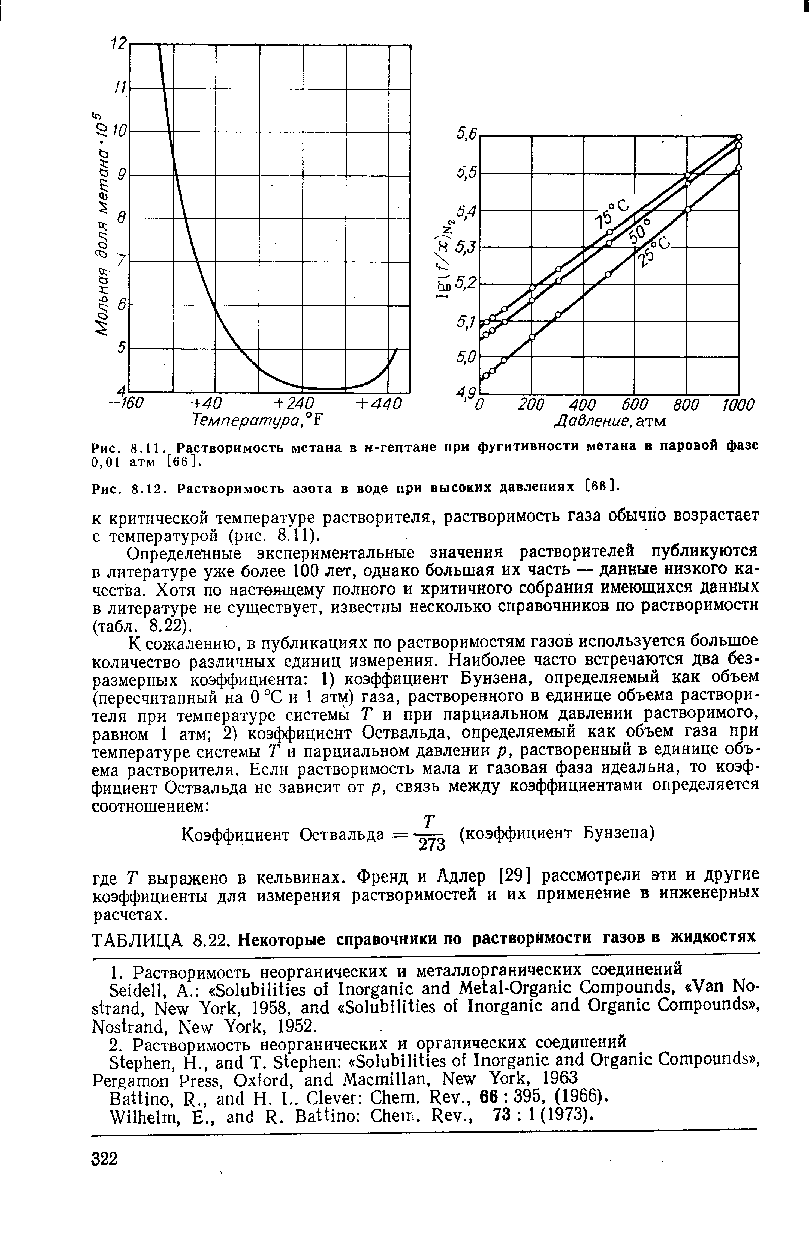 К критической температуре растворителя, растворимость газа обычно возрастает с температурой (рис. 8.11).
