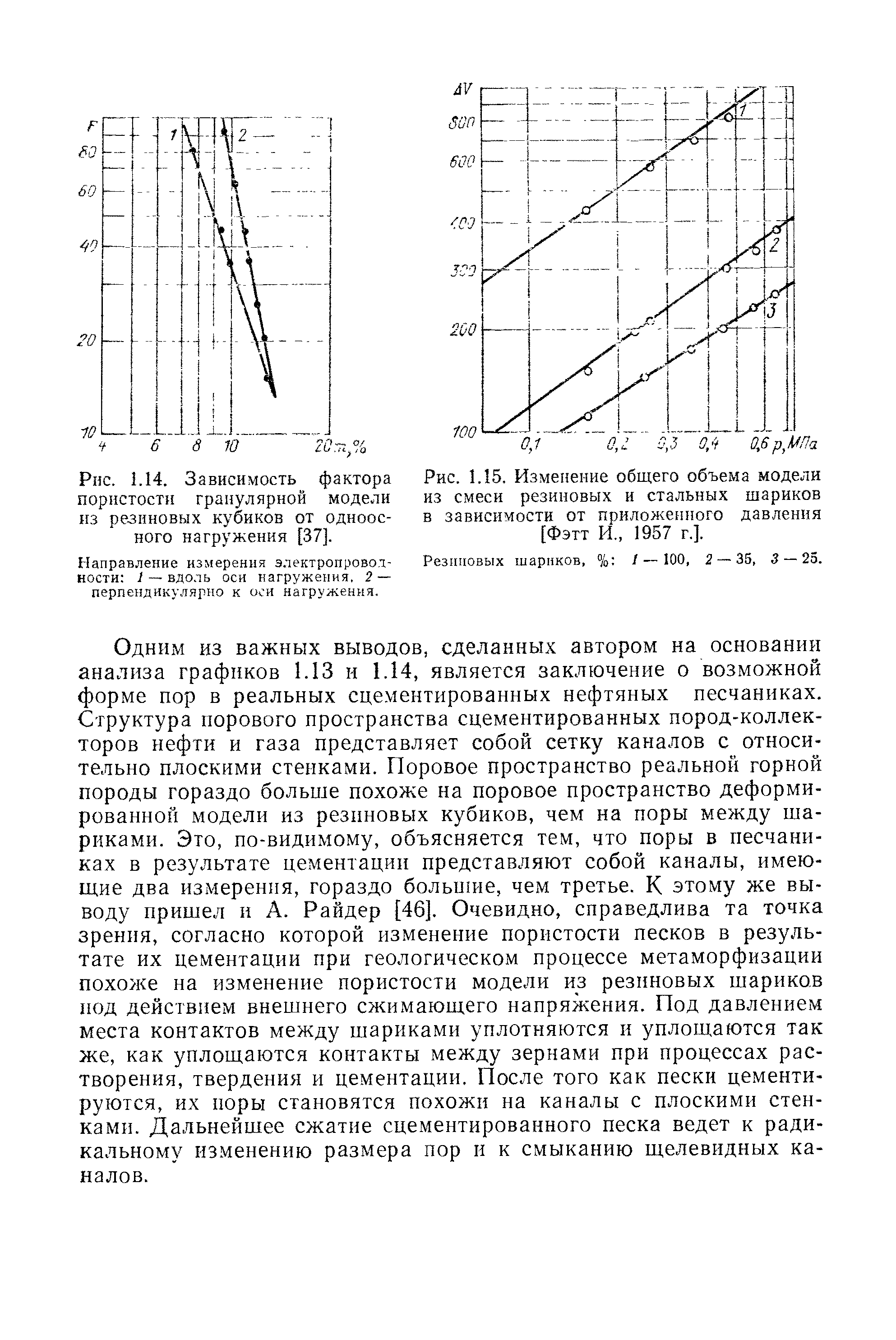 Рис. 1.15, Изменение общего объема модели нз смеси резиновых и стальных шариков в зависимости от <a href="/info/559449">приложенного давления</a> [Фэтт и., 1957 г.].
