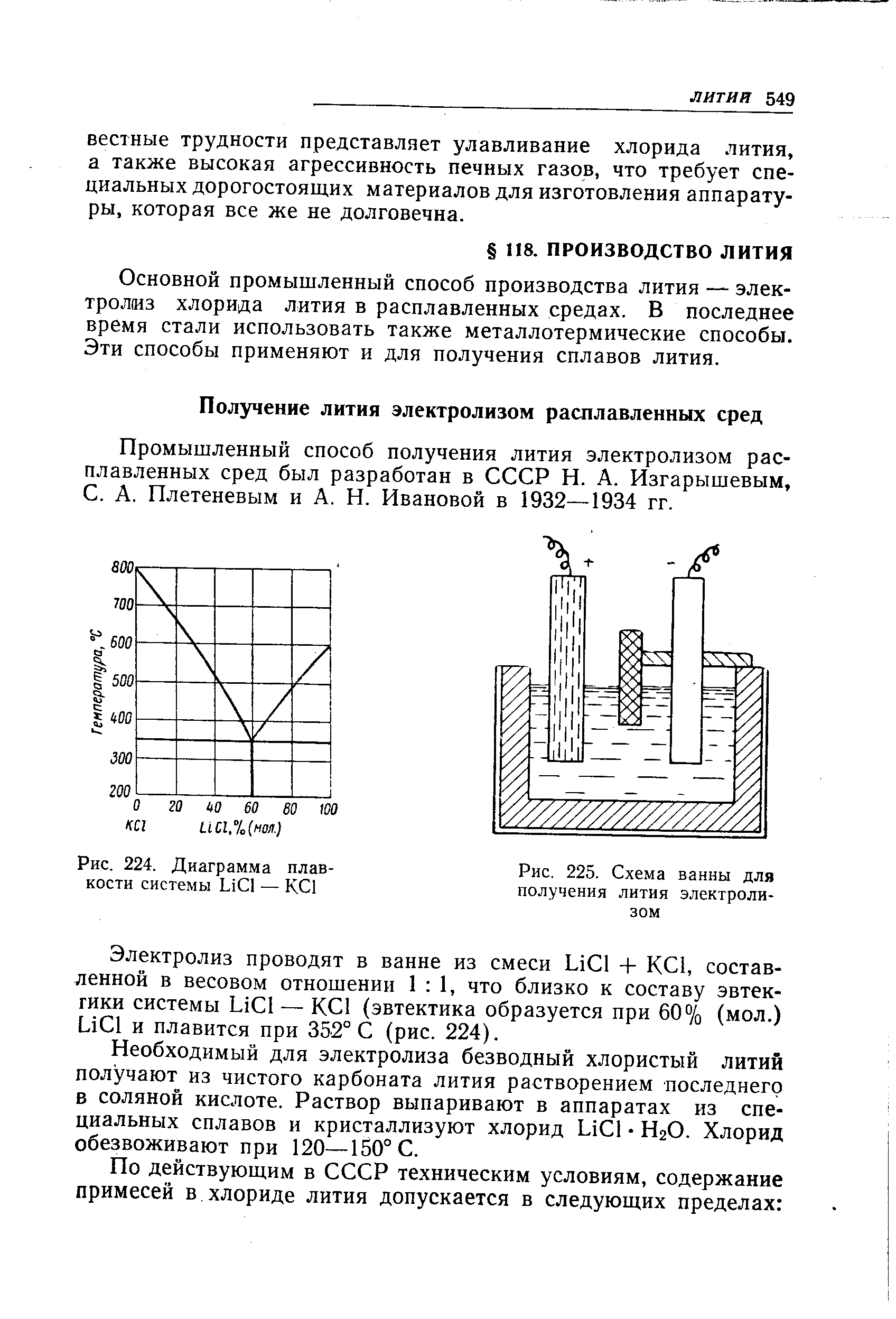 Схема получения лития