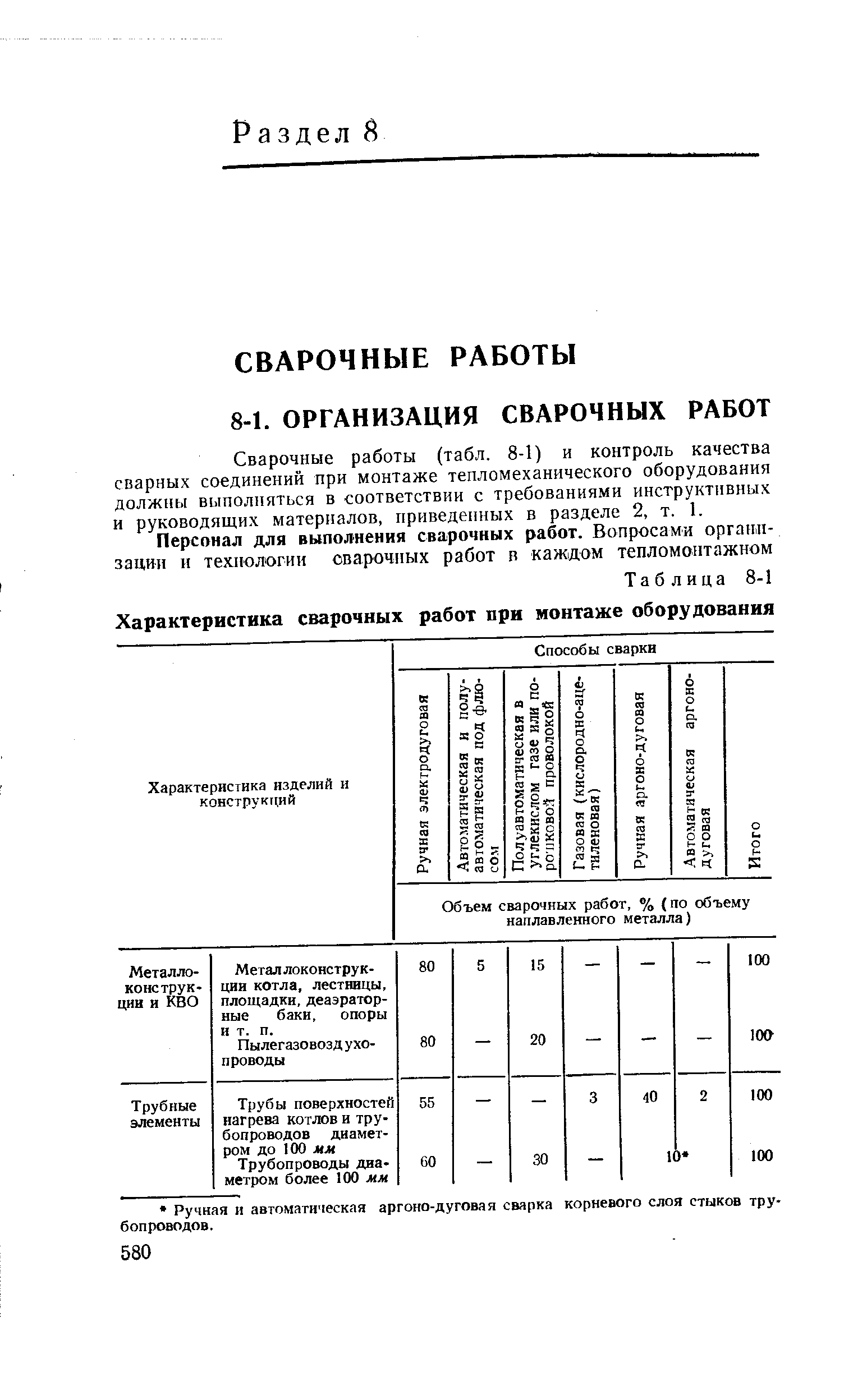 Сварочные работы (табл. 8-1) и контроль качества сварных соединений при монтаже тепломеханического оборудования должны выполняться в соответствии с требованиями инструктивных и руководящих материалов, приведенных в разделе 2, т. 1.
