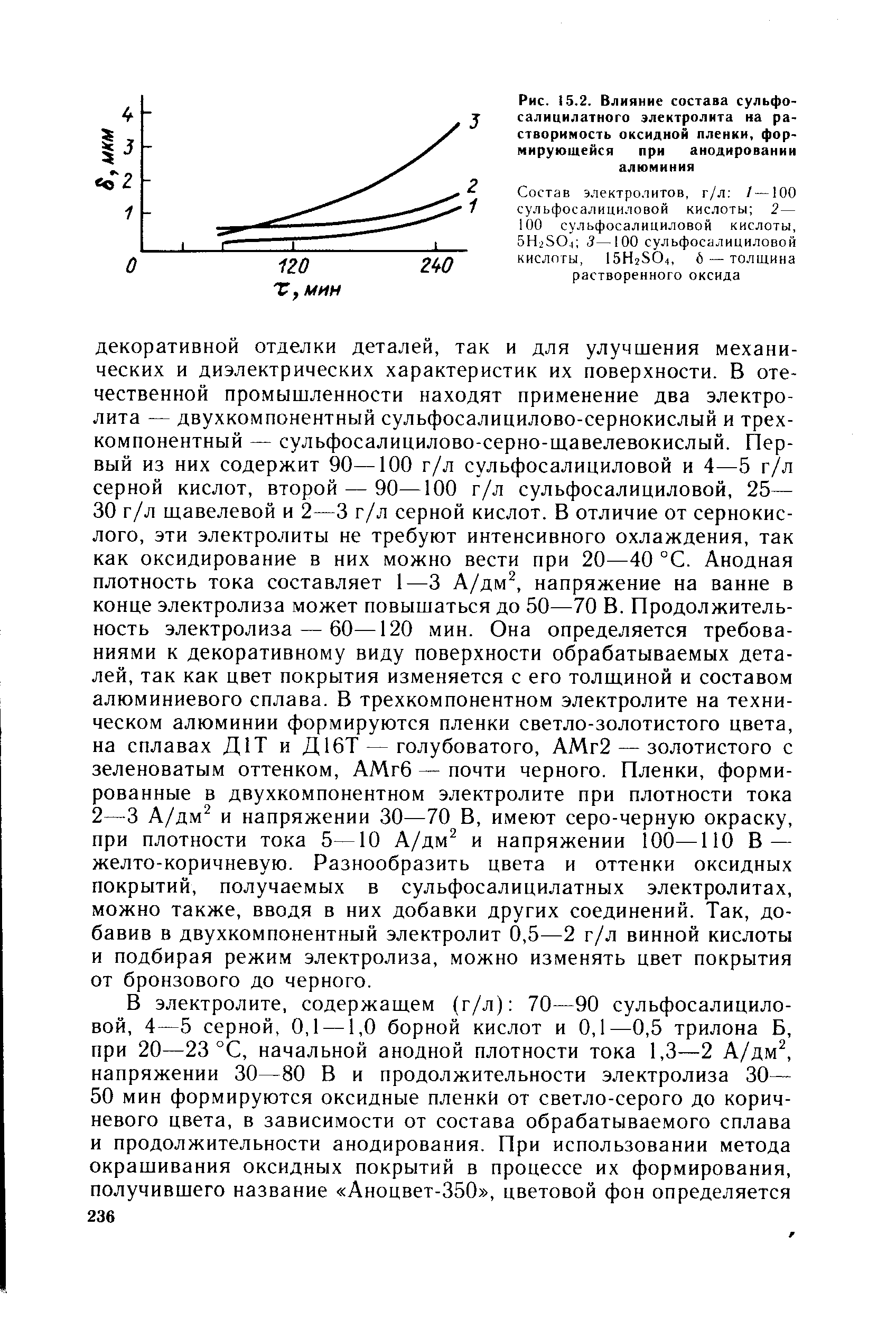 Рис. i 5.2. Влияние состава сульфо-салицилатного электролита на растворимость <a href="/info/130911">оксидной пленки</a>, фор< мируюшейся прн анодировании алюминия
