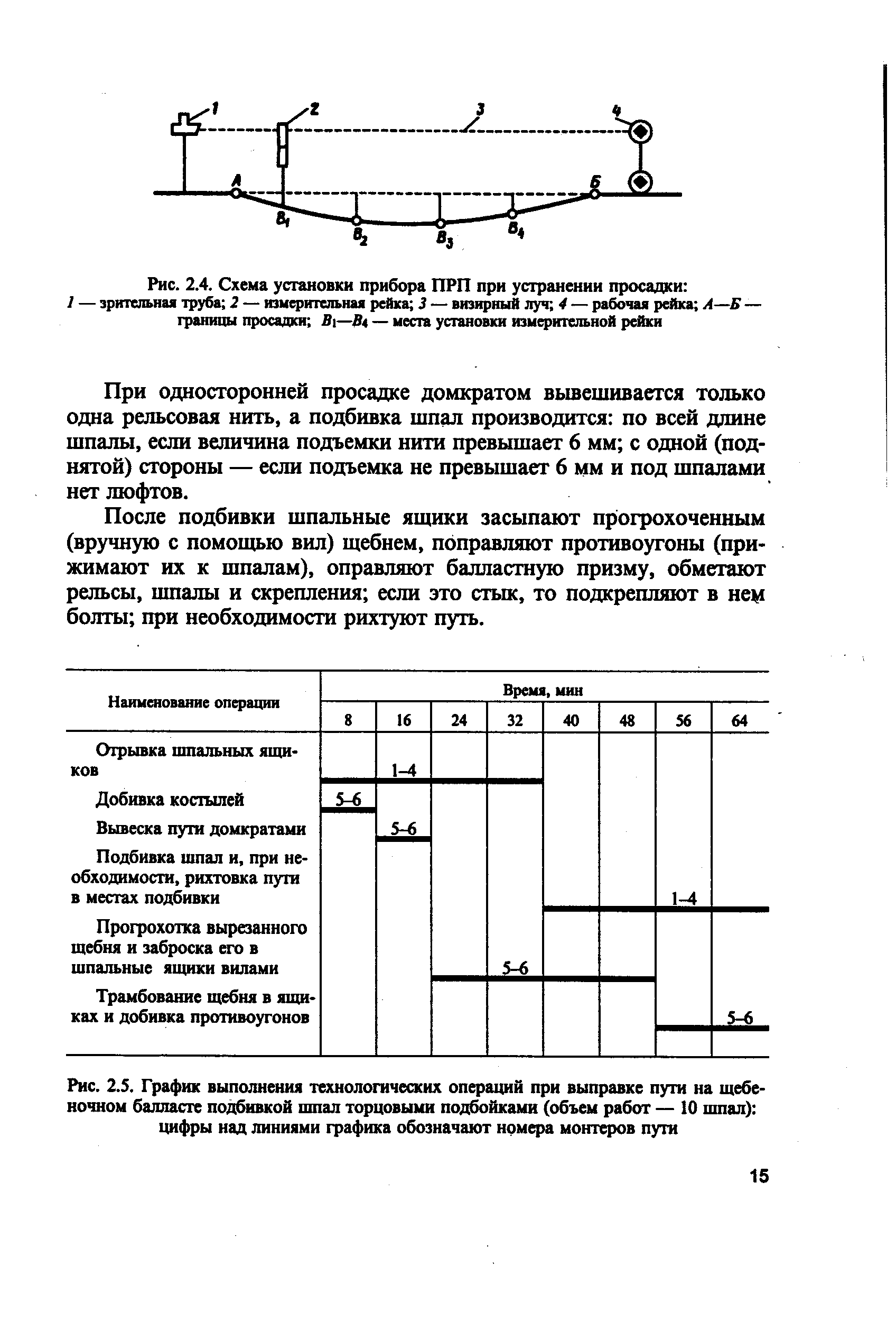 Рис. 2.5. График выполнения <a href="/info/120418">технологических операций</a> при <a href="/info/260309">выправке пути</a> на <a href="/info/259744">щебеночном балласте</a> <a href="/info/180603">подбивкой шпал</a> торцовыми подбойками (<a href="/info/695625">объем работ</a> — 10 ишал) цифры над линиями графика обозначают номера монтеров пути
