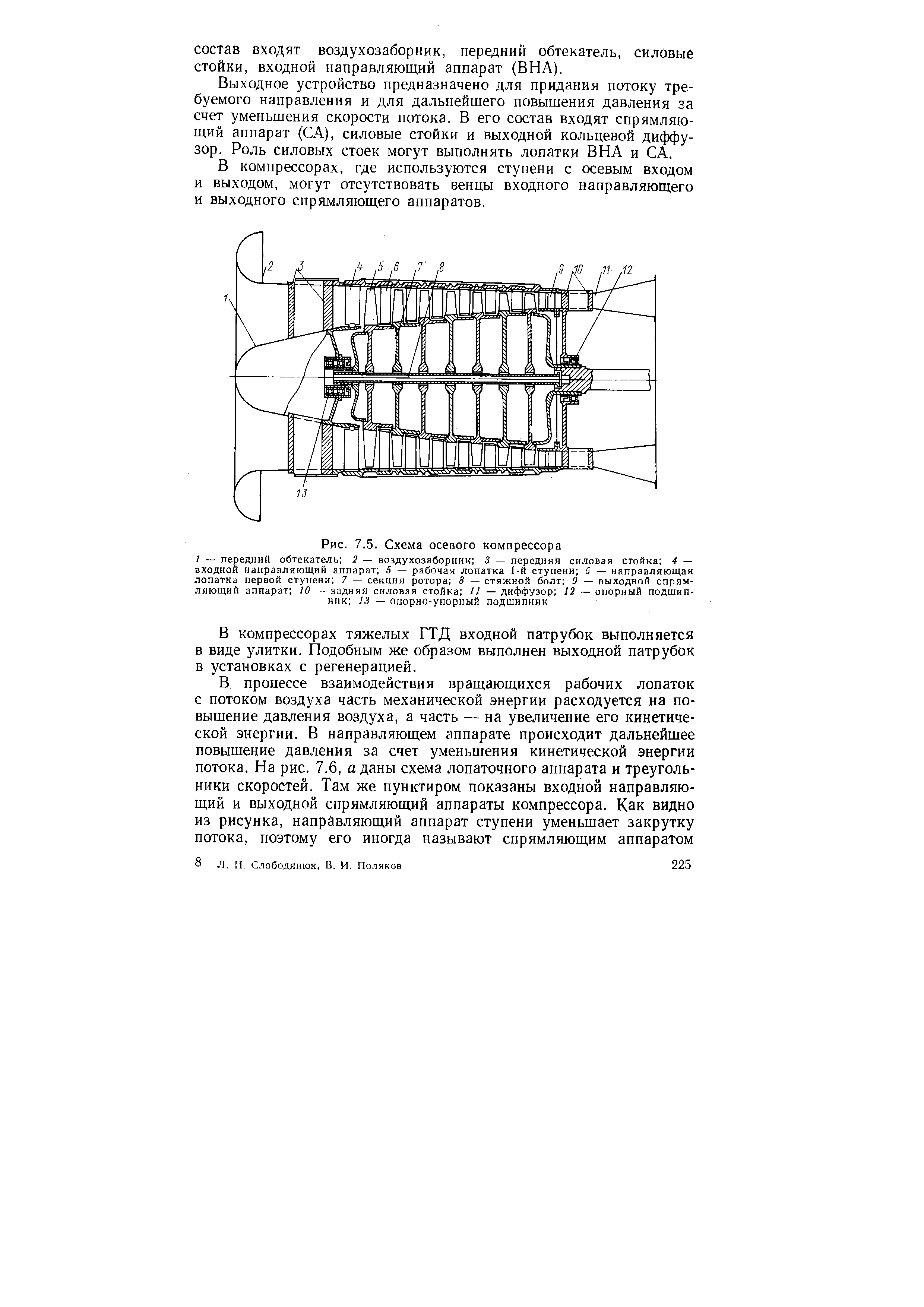 Рис. 7.5. Схема осевого компрессора
