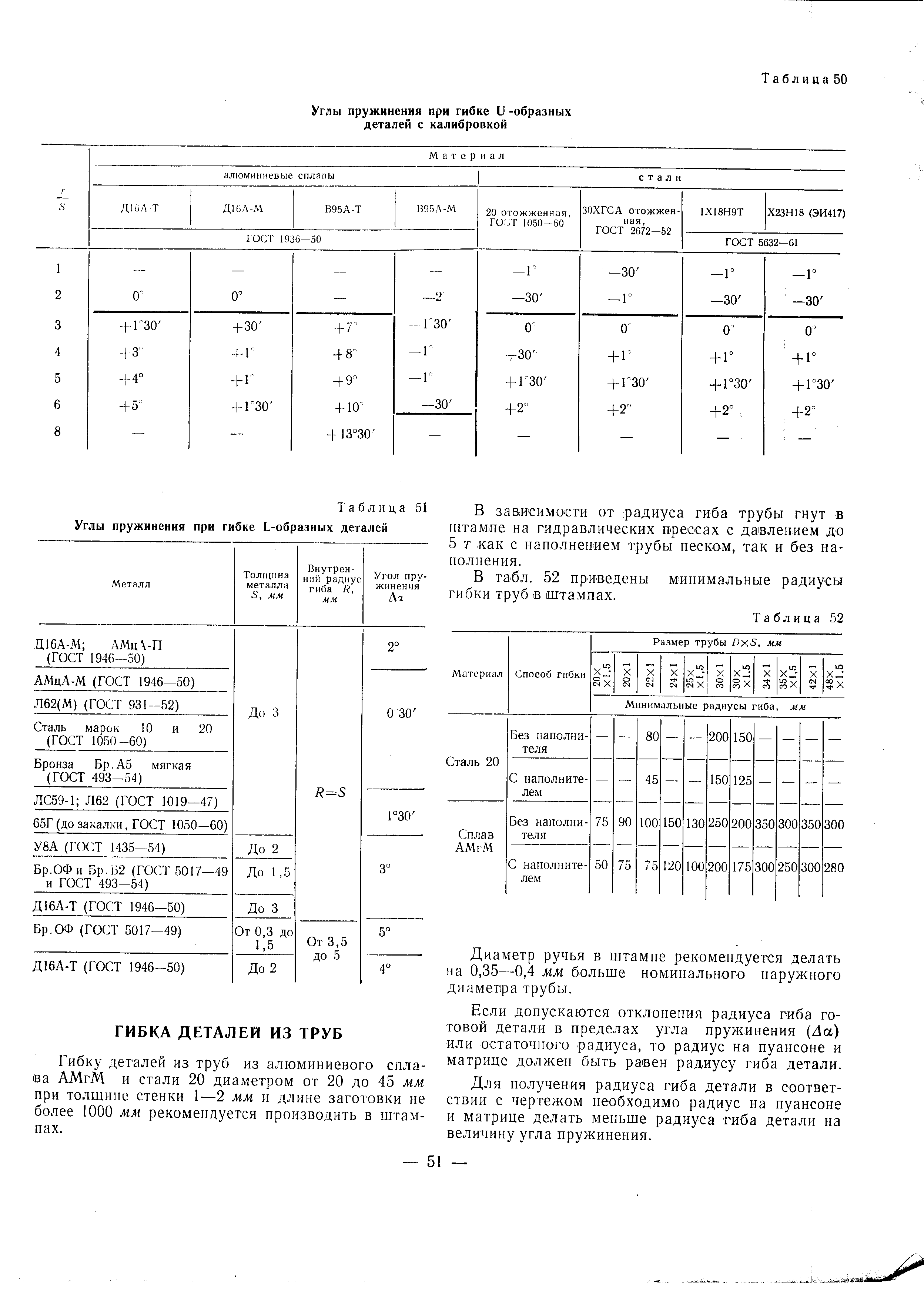 Таблица 51 Углы пружинения при гибке L-образных деталей
