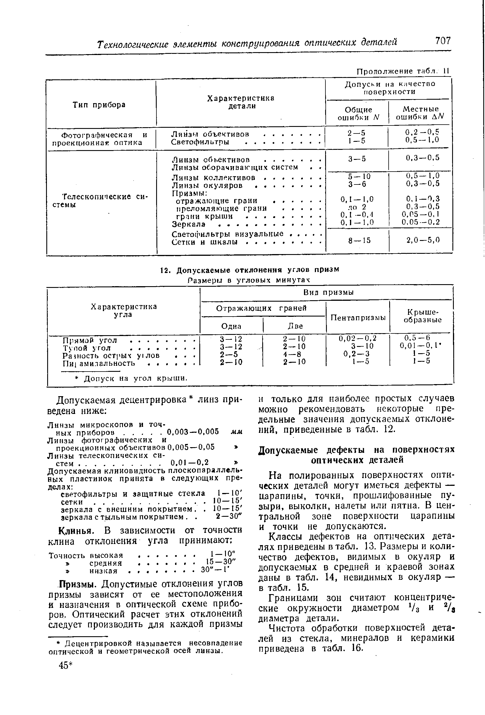 На полированных поверхностях оптических деталей могут иметься дефекты — царапины, точки, прошлифованные пузыри, выколки, налеты или пятна. В центральной зоне поверхности царапины и точки не допускаются.
