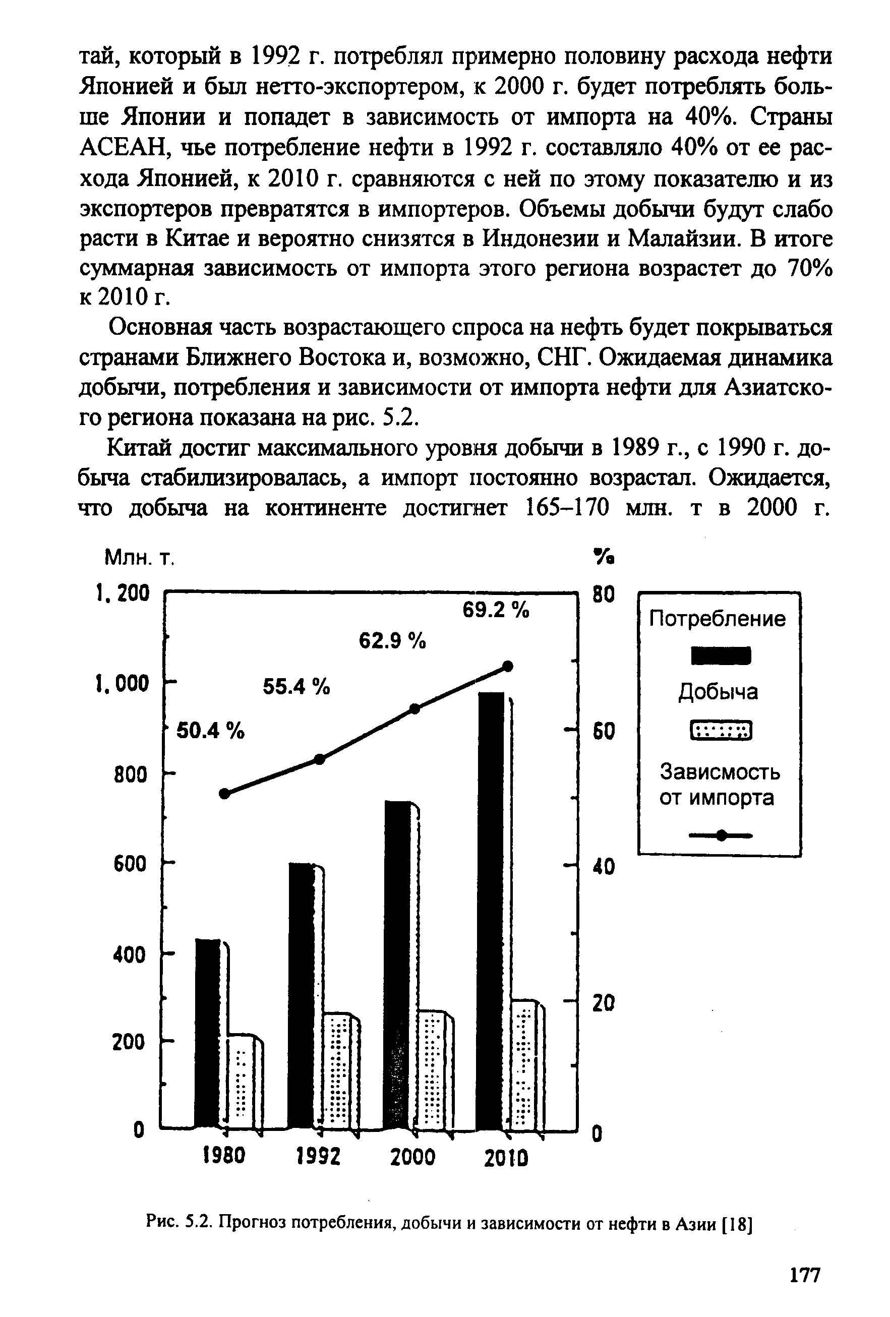 Основная часть возрастающего спроса на нефть будет покрываться странами Ближнего Востока и, возможно, СНГ. Ожидаемая динамика добычи, потребления и зависимости от импорта нефти для Азиатского региона показана на рис. 5.2.
