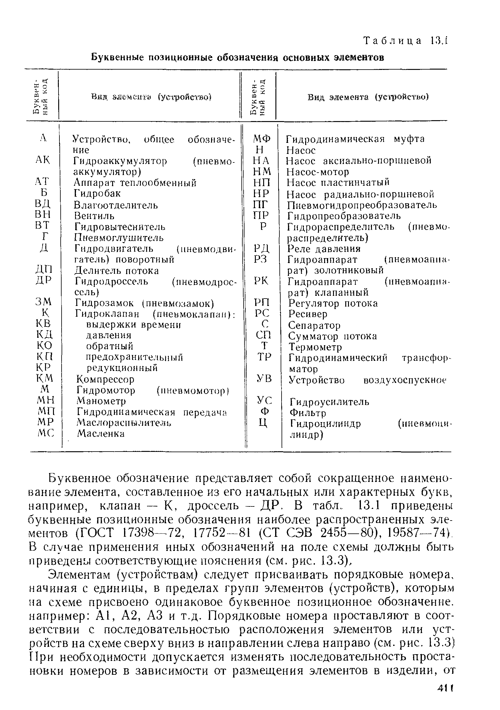 Позиционное обозначение на схеме