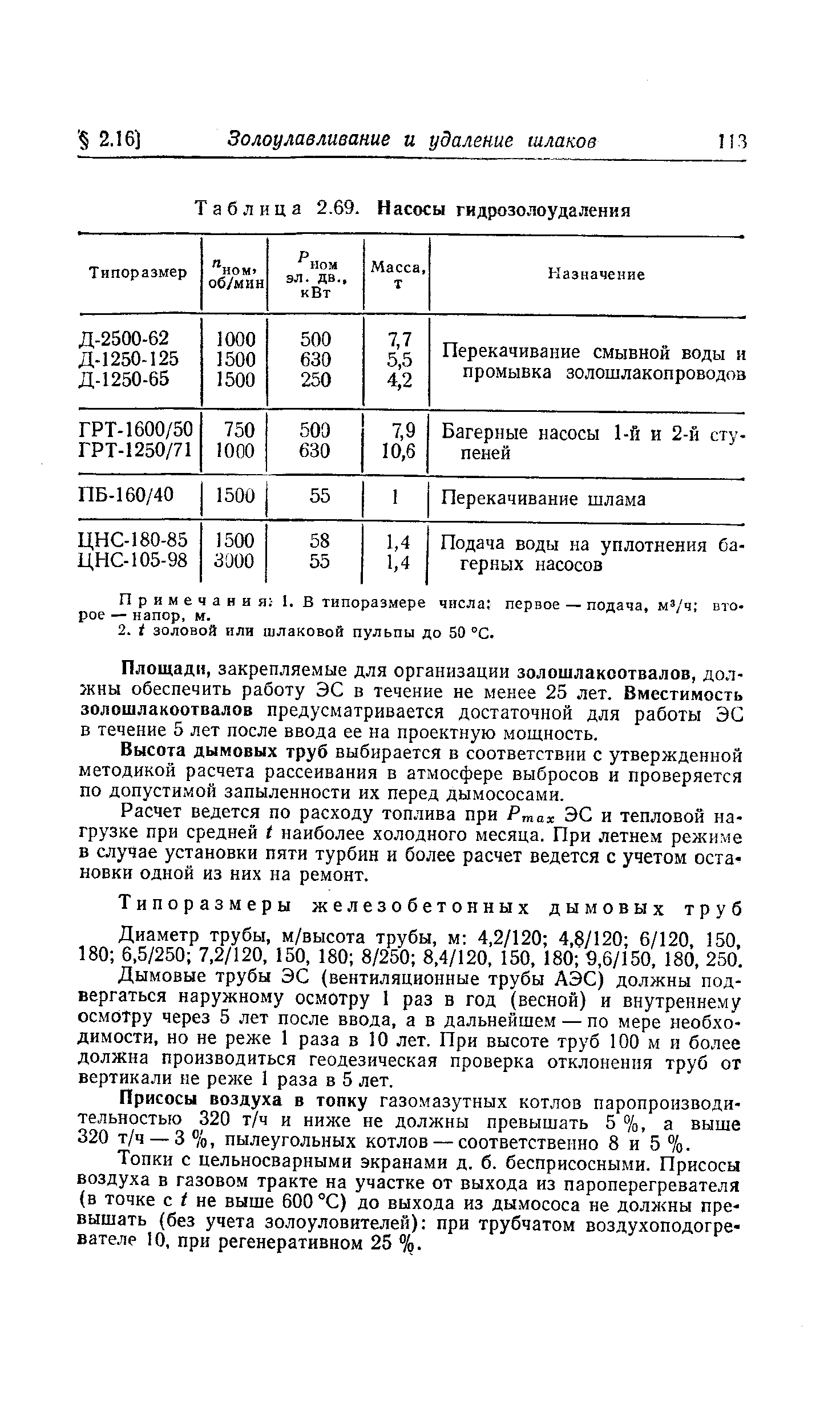 Таблица 2.69, Насосы гидрозолоудаления
