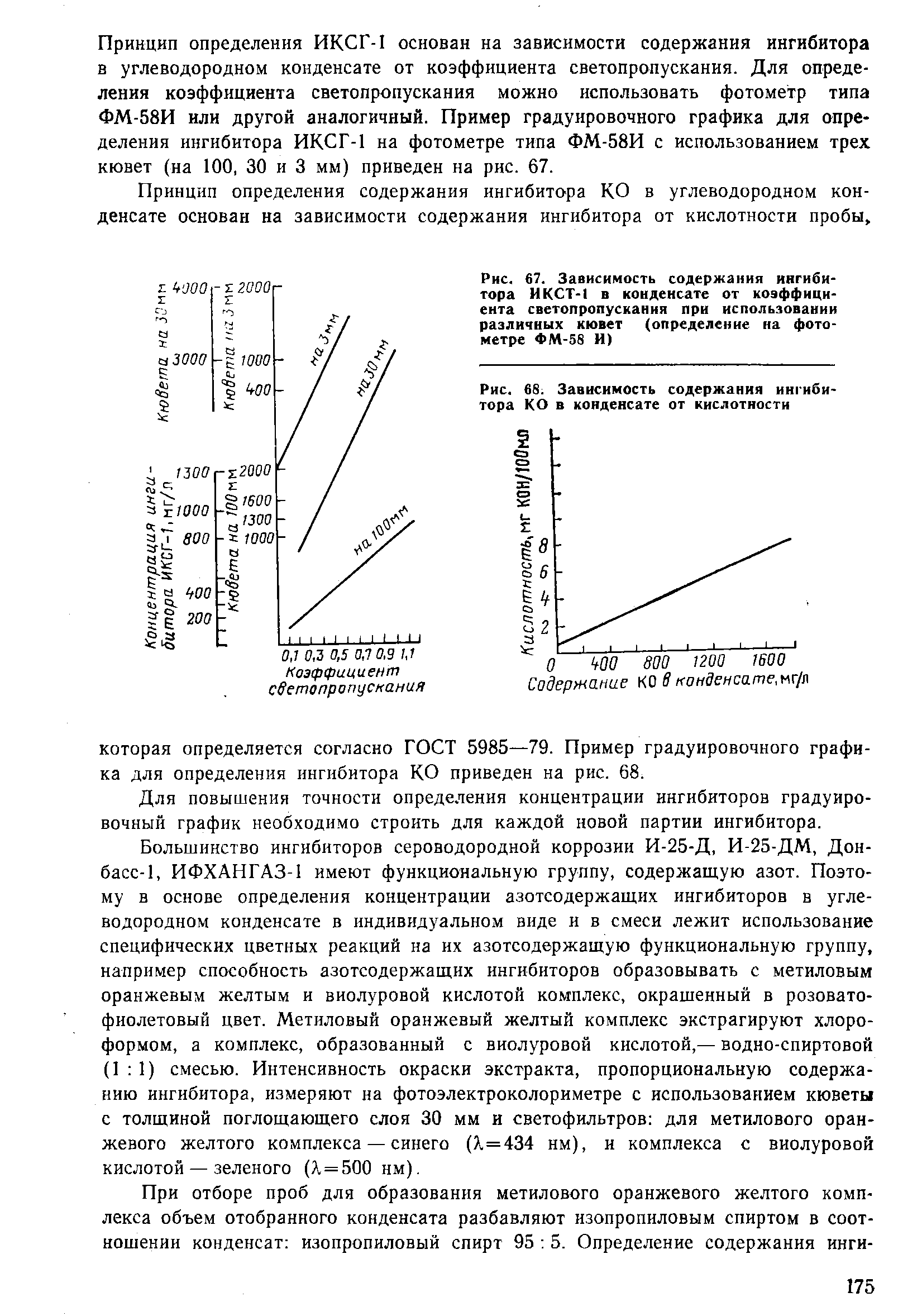 Рис. 6S. Зависимость содержания ингибитора КО в конденсате от кислотности
