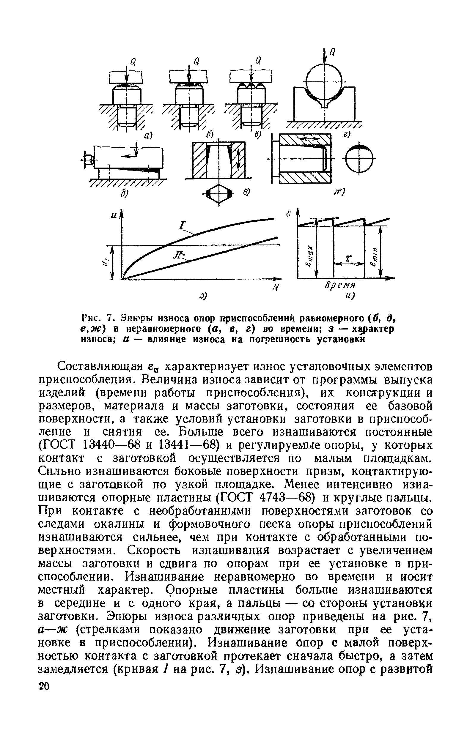 Погрешность износа приспособления