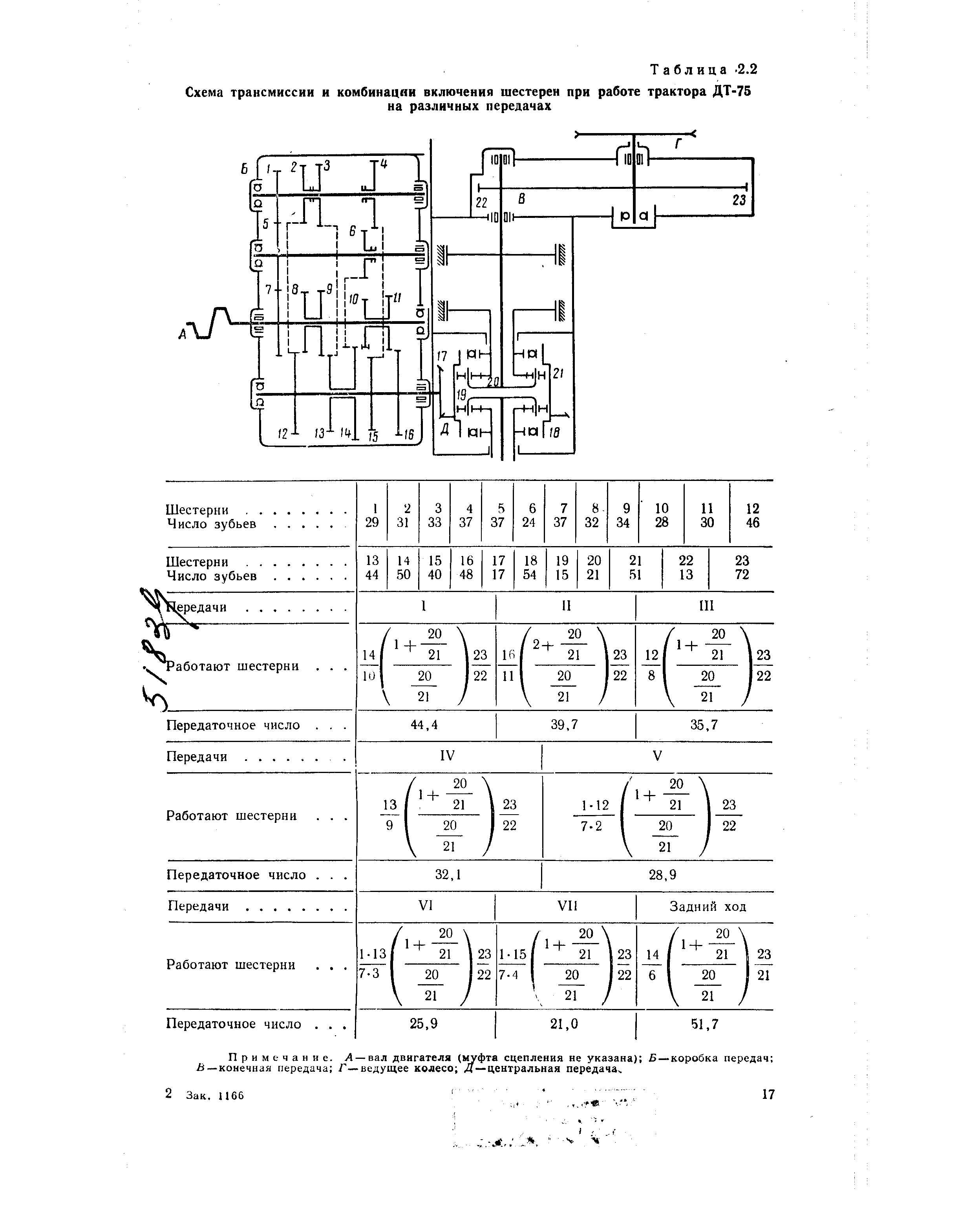 Схема коробки передач дт75