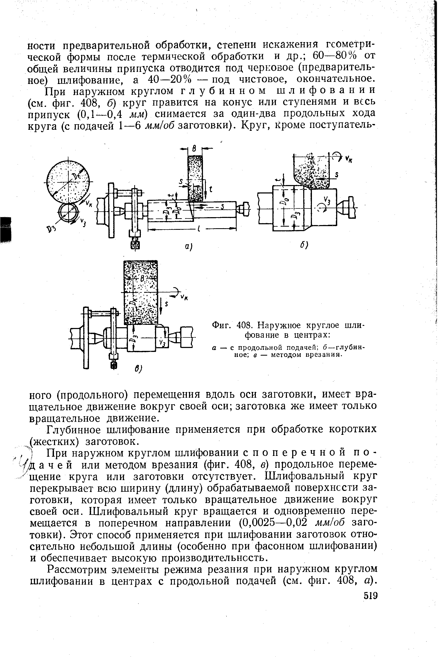 Фиг. 408. <a href="/info/83118">Наружное круглое шлифование</a> в центрах 
