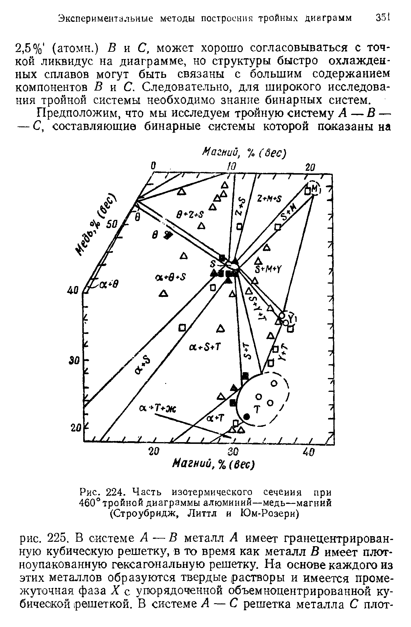 Рис. 224. Часть изотермического сечеиия при 460°тройной диаграммы алюминий—медь—магний (Строубридж, Литтл и Юм-Розери)
