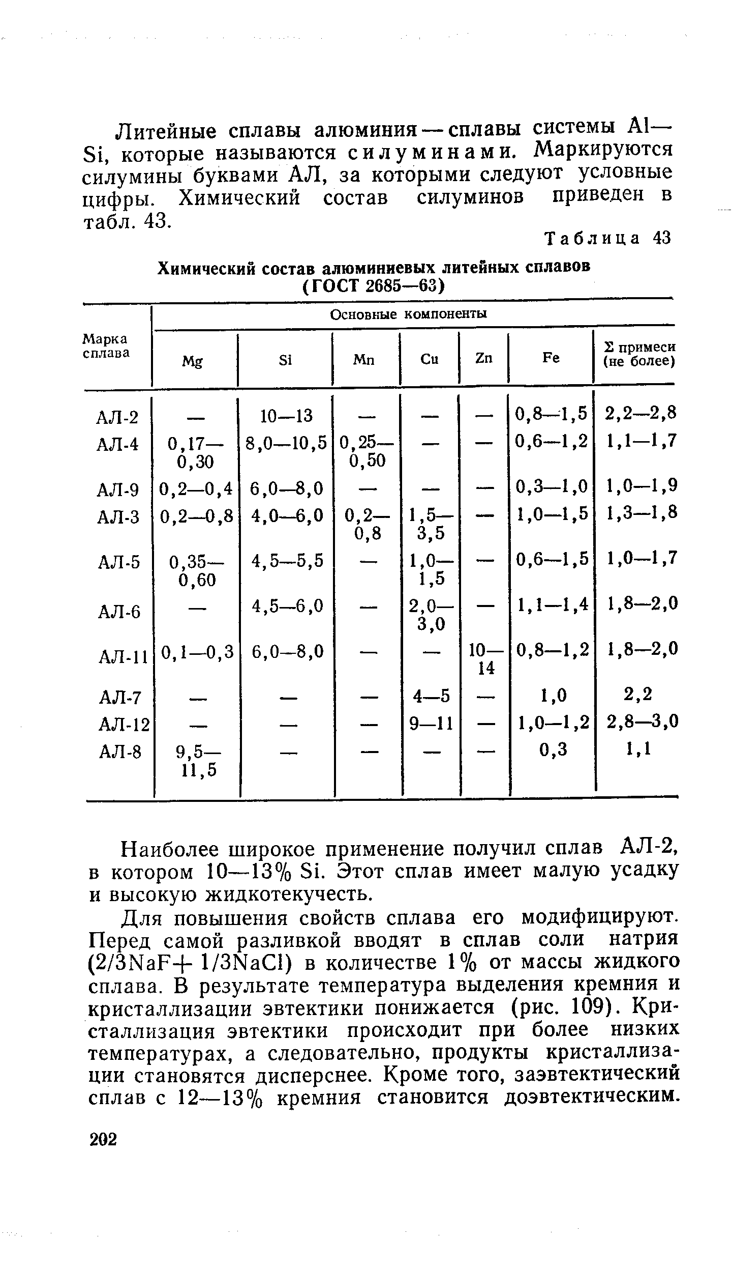 Количество вещества в алюминиевой отливке. Литейные алюминиевые сплавы химический состав. Таблица алюминиево литейных сплавов. ГОСТ литейных сплавов алюминия. Сплавов алюминия с высоким содержанием кремния.