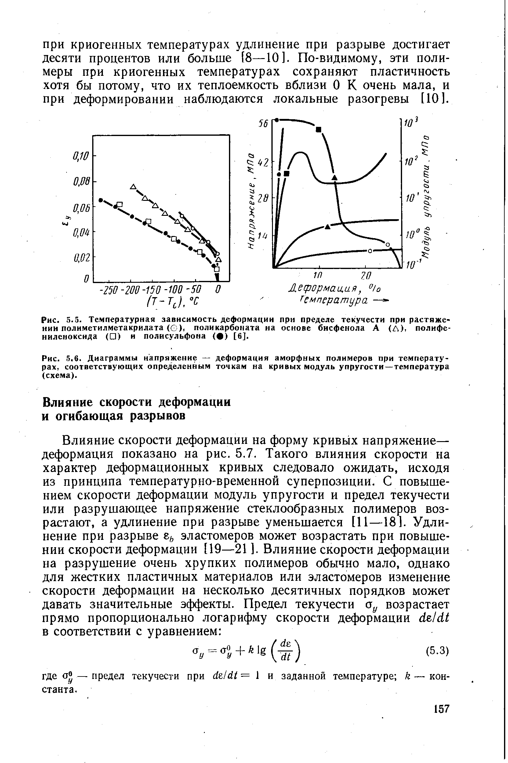 Модуль упругости эластомеров